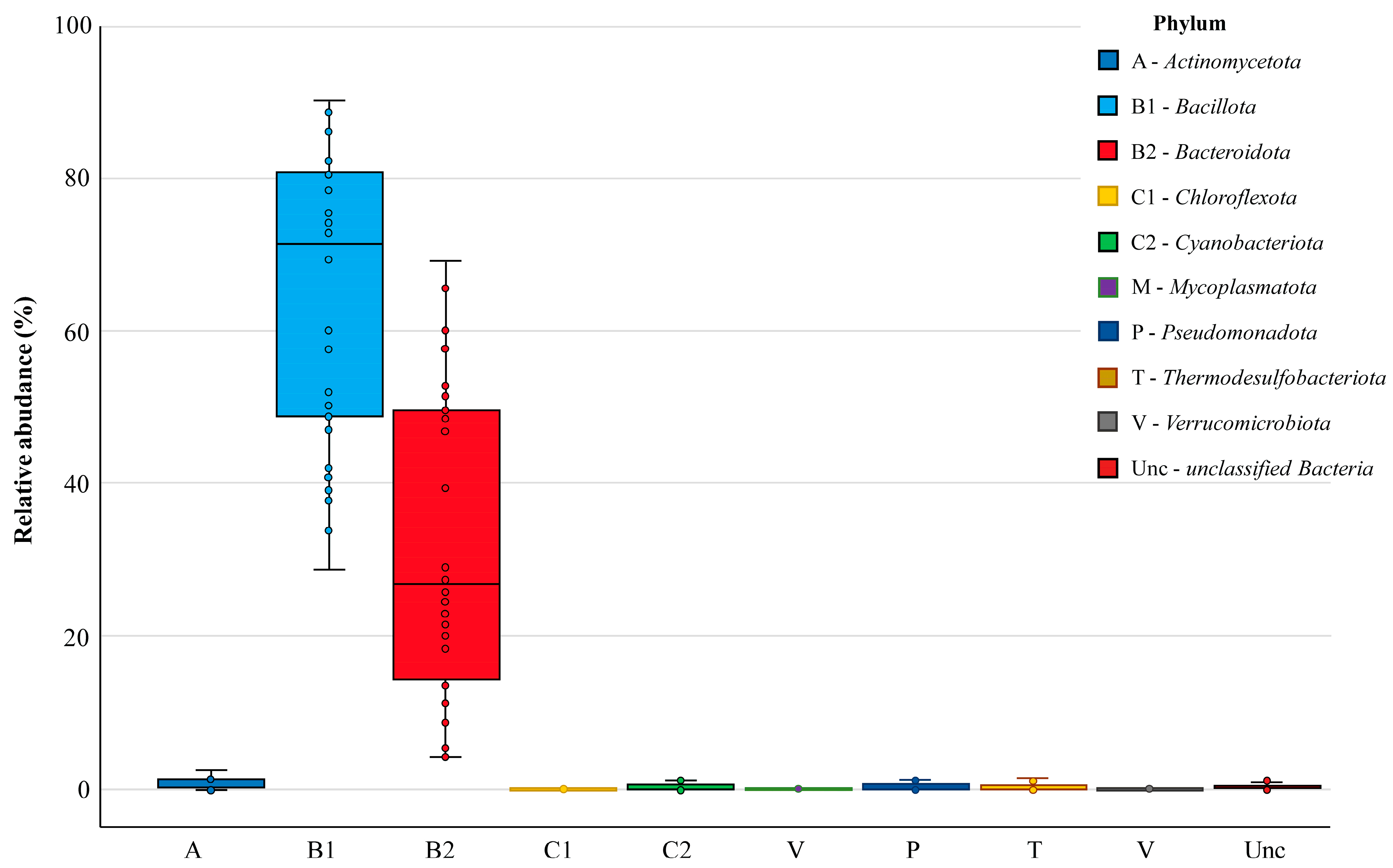 Biology 13 00975 g004