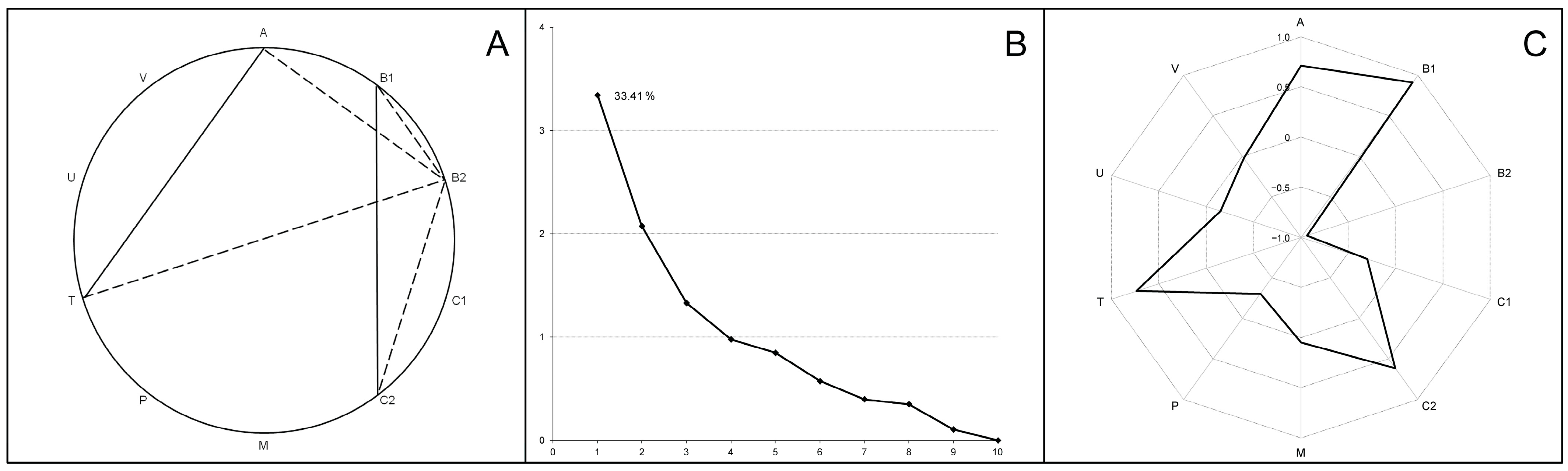 Biology 13 00975 g005