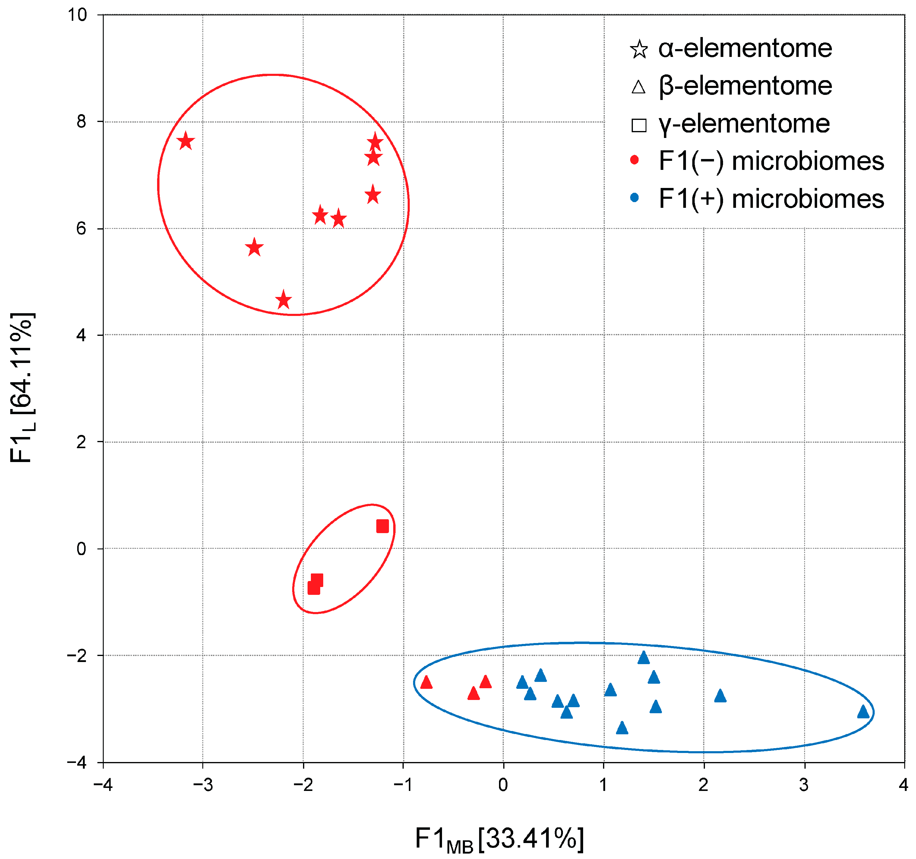 Biology 13 00975 g007