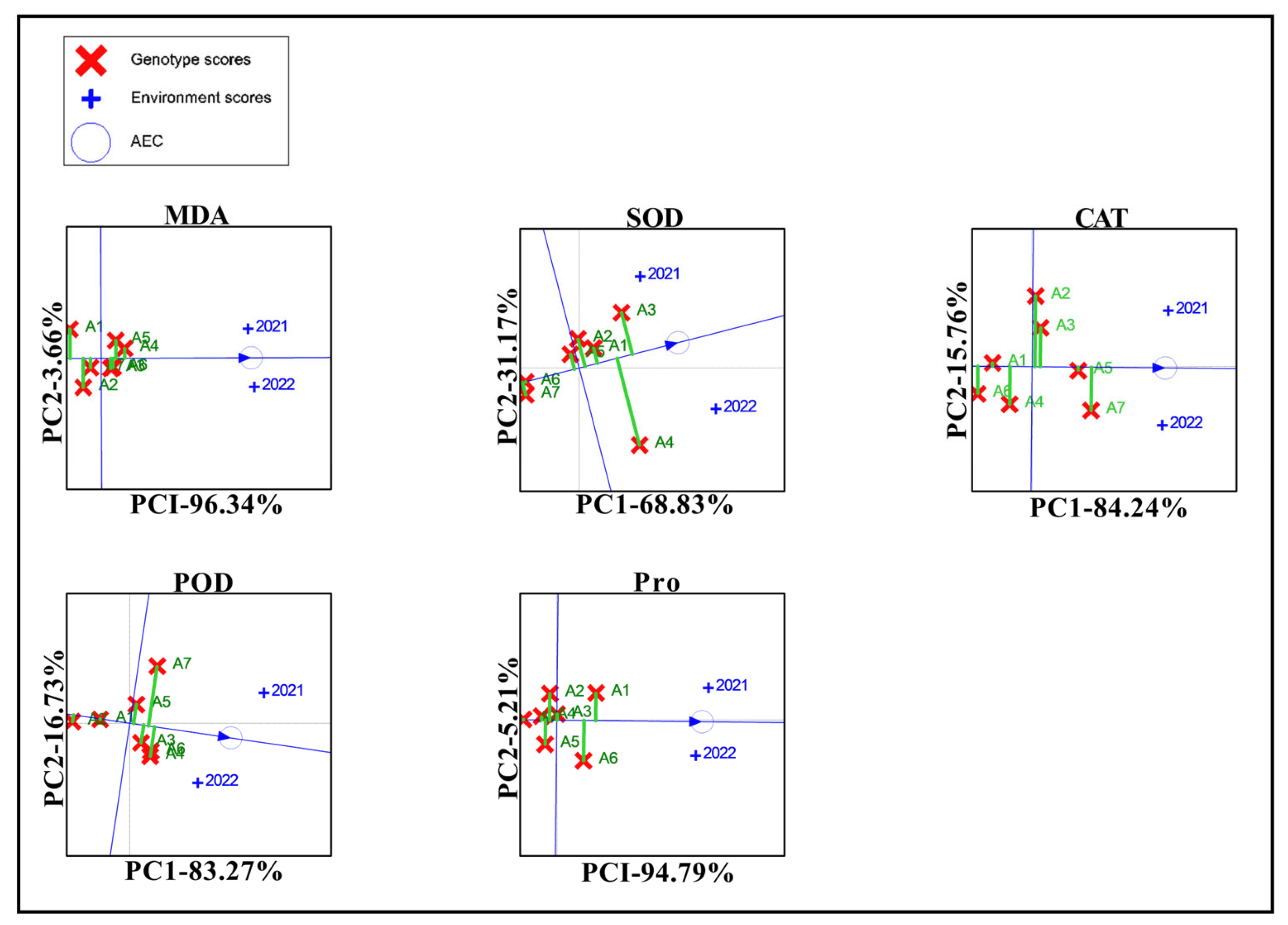 Biology 13 00977 g006