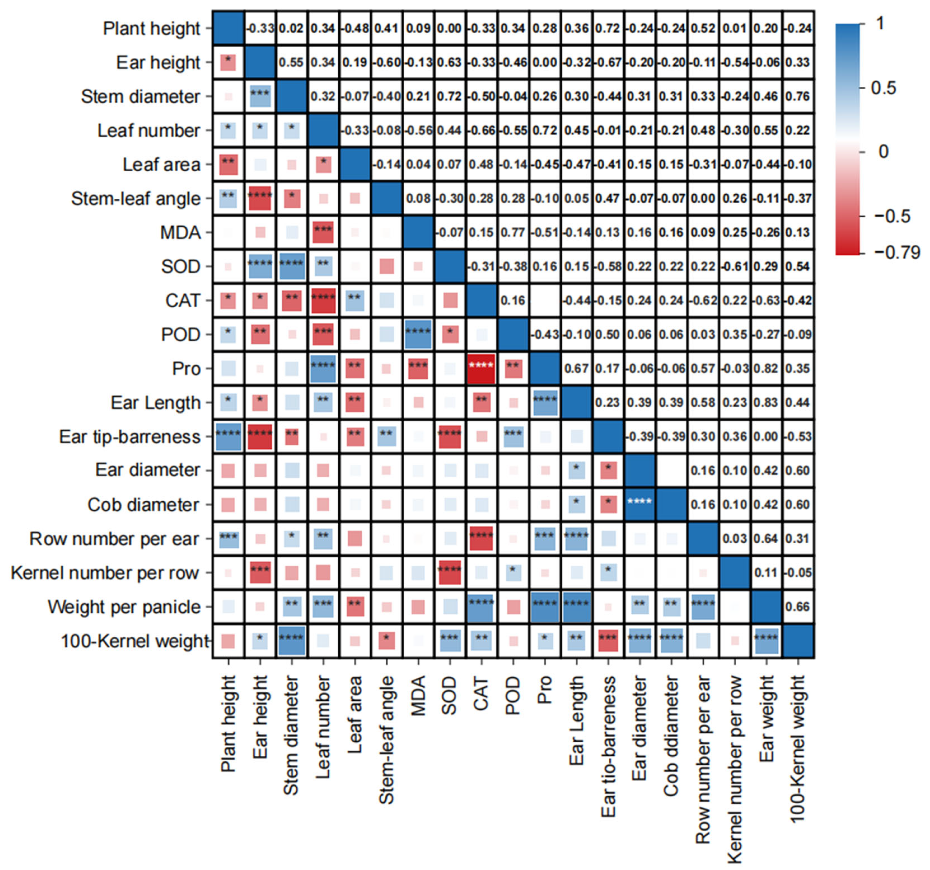 Biology 13 00977 g008