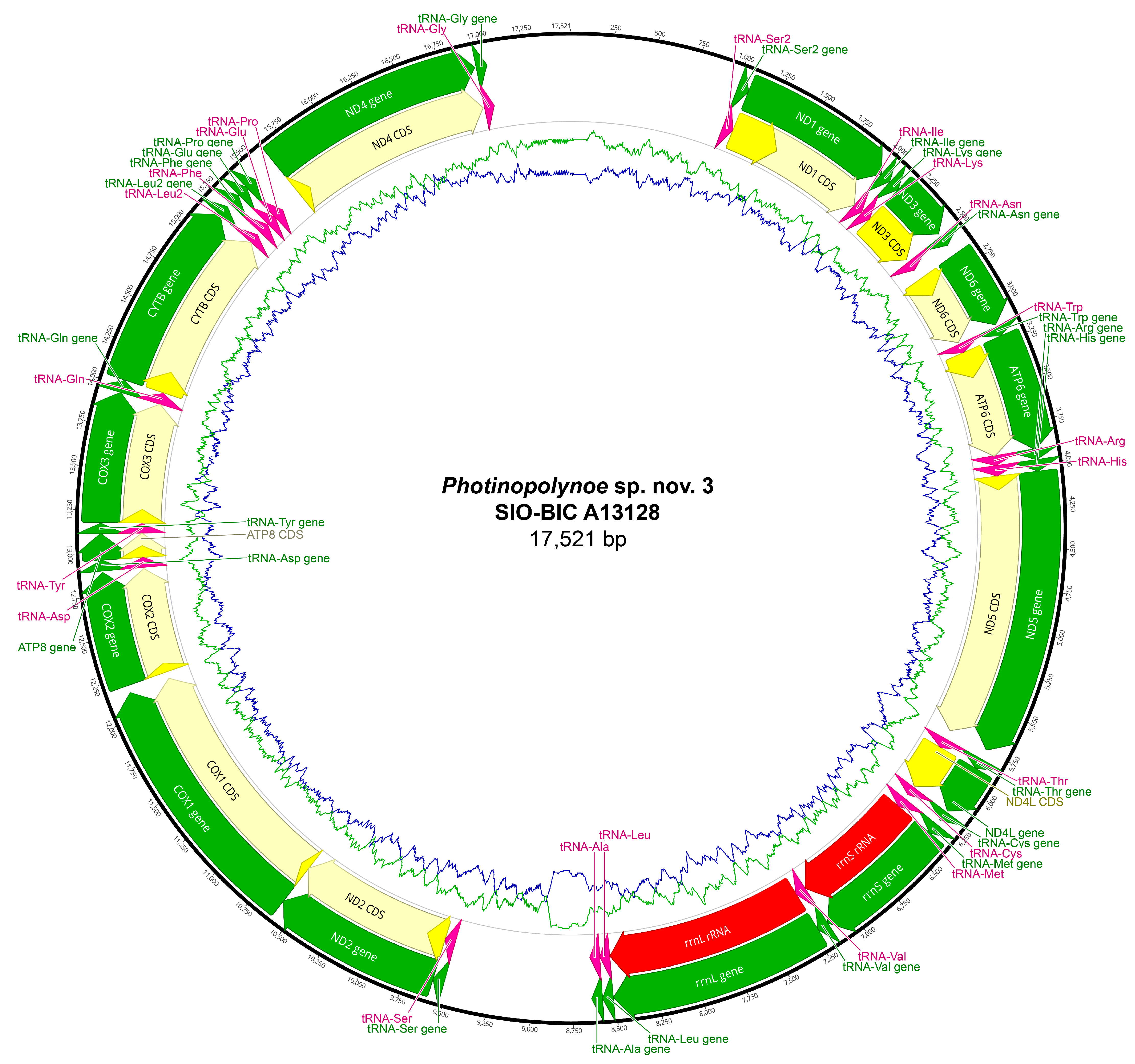 Biology 13 00979 g0a30