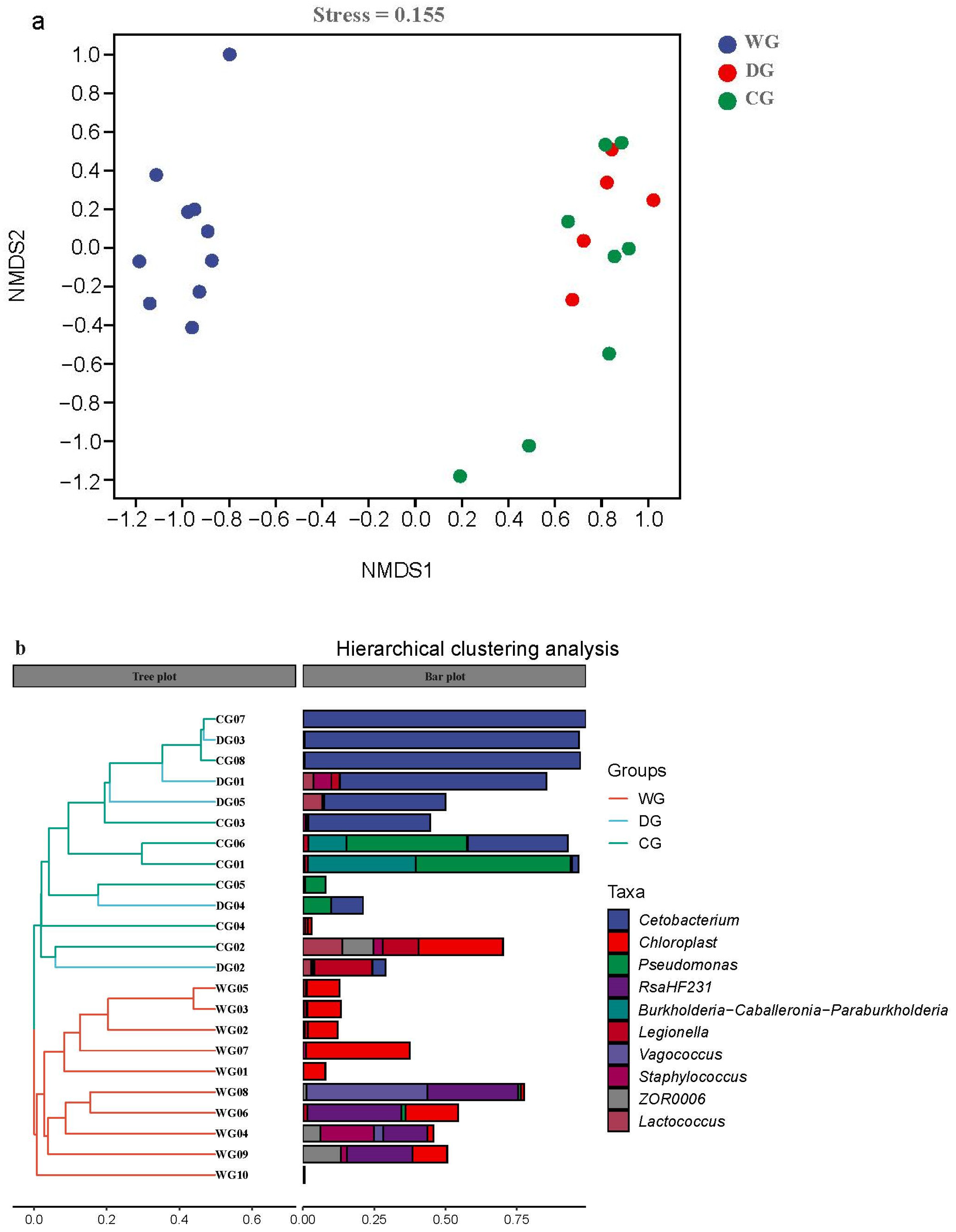 Biology 13 00983 g003