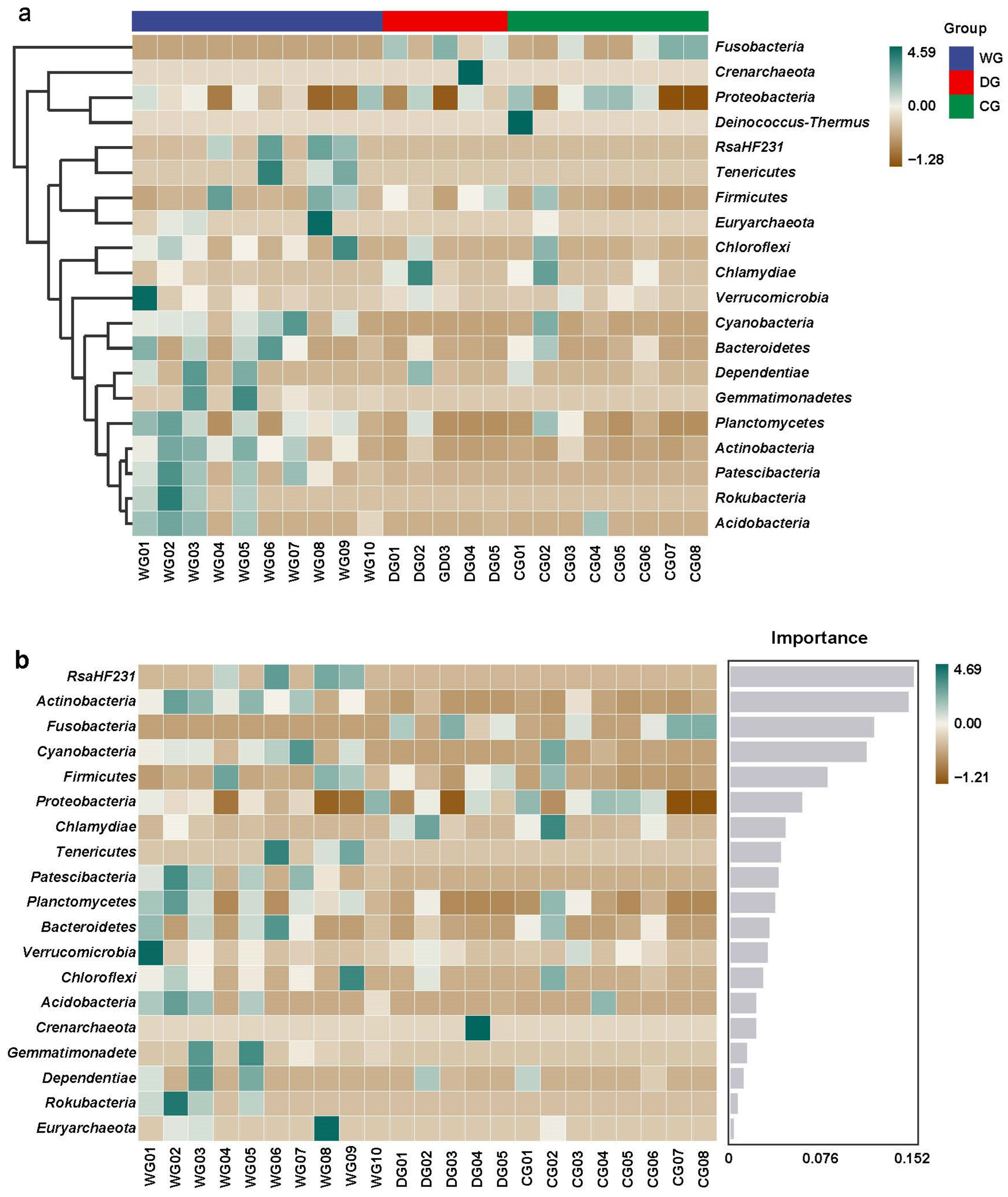 Biology 13 00983 g005