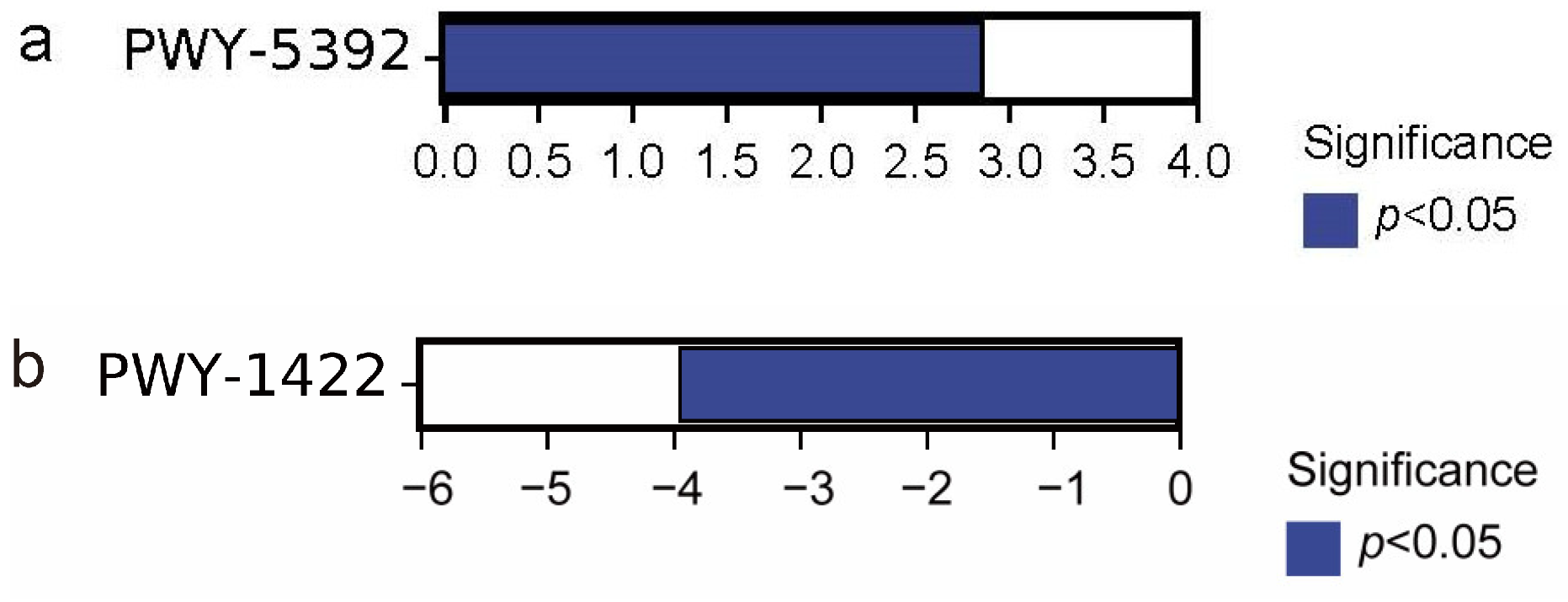 Biology 13 00983 g008