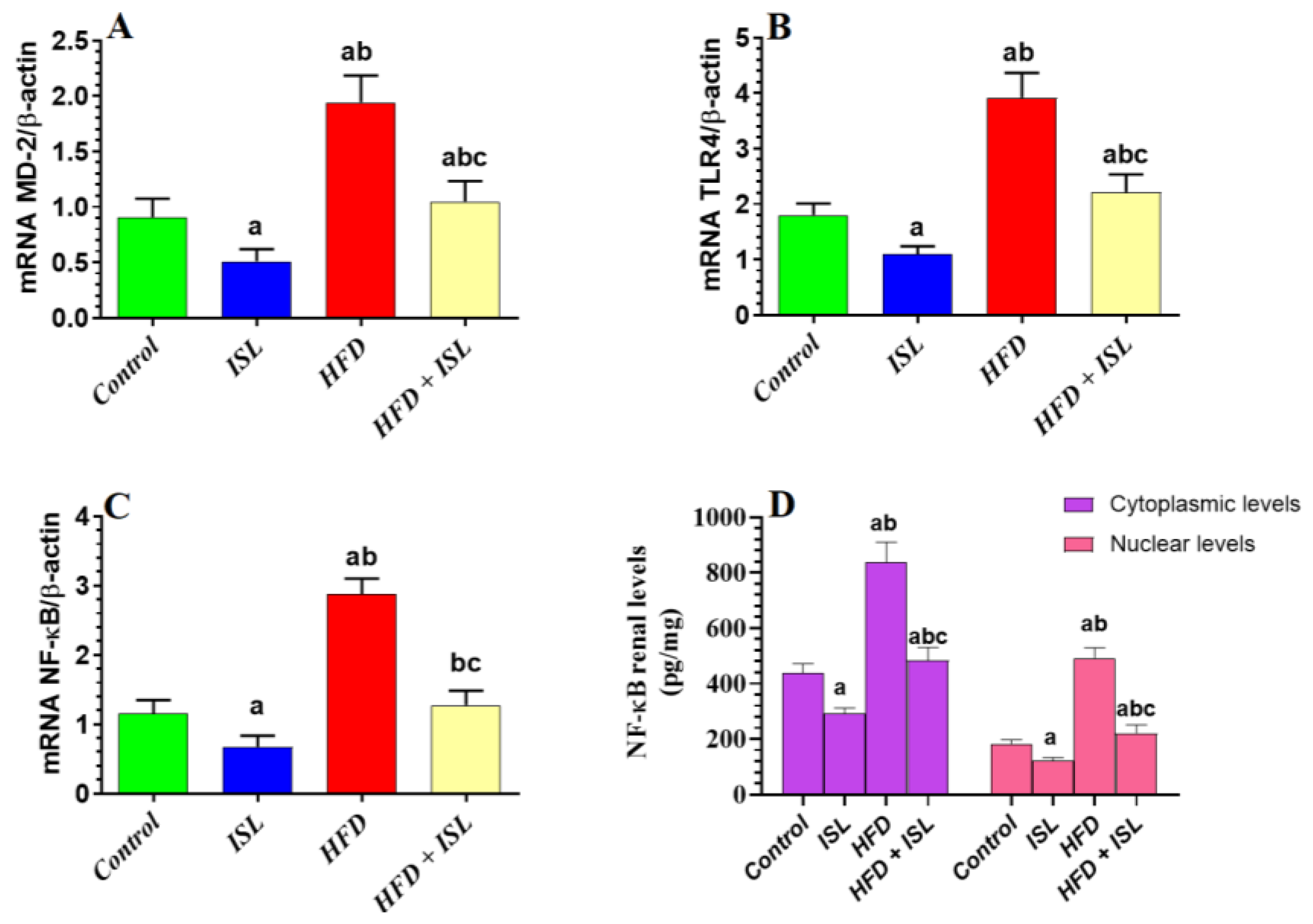 Biology 13 00984 g003
