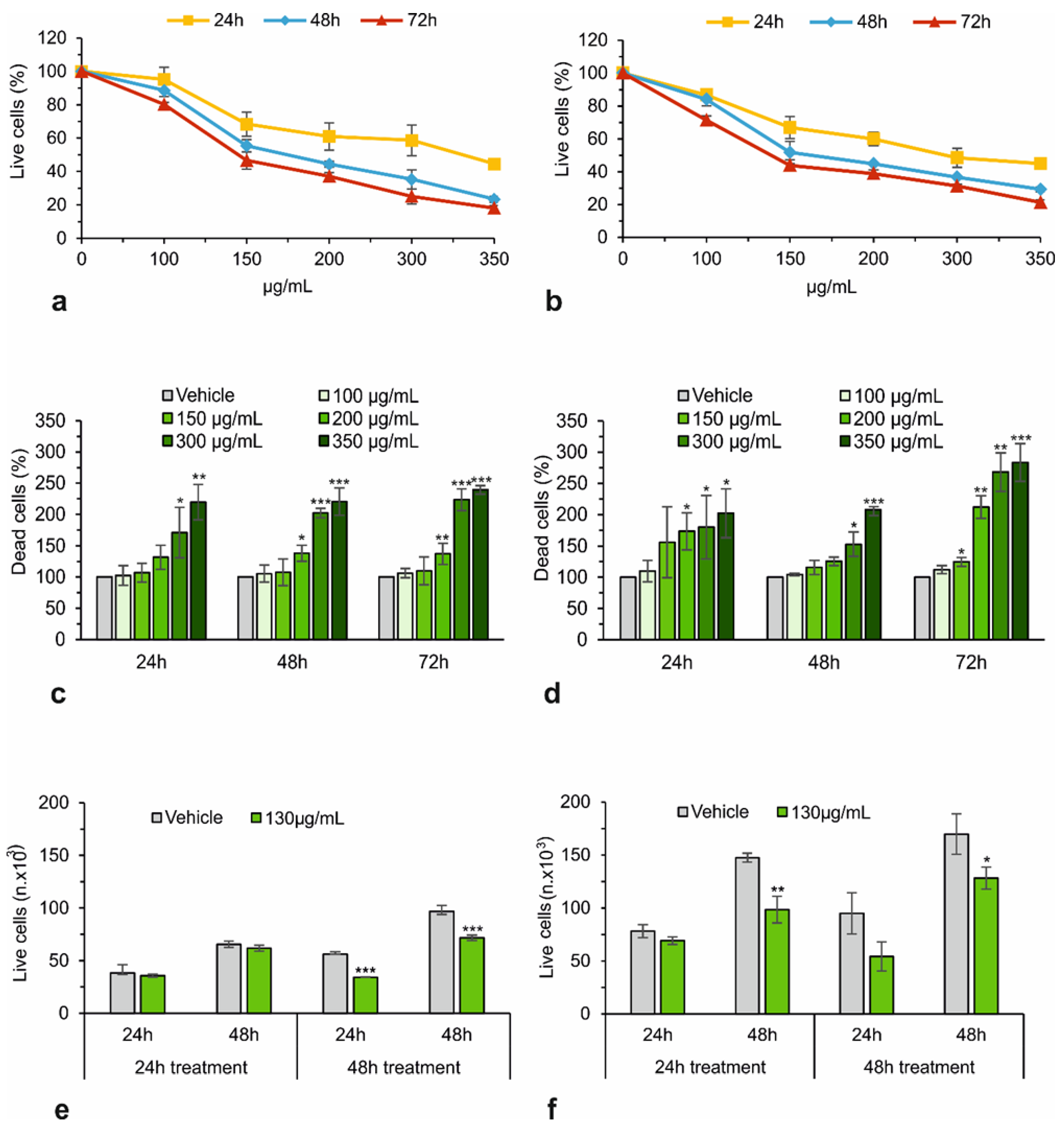 Biology 13 00985 g001