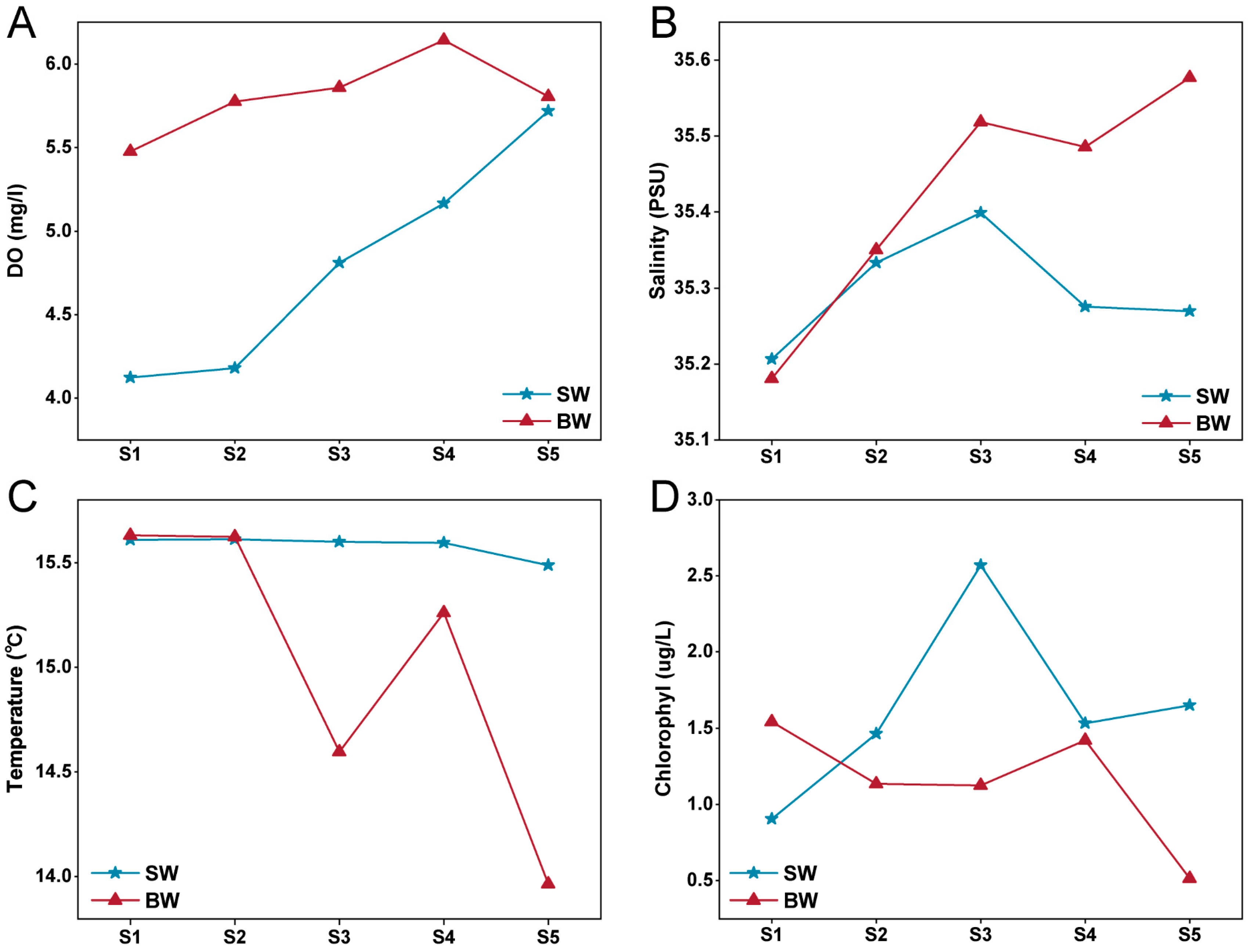 Biology 13 00986 g002