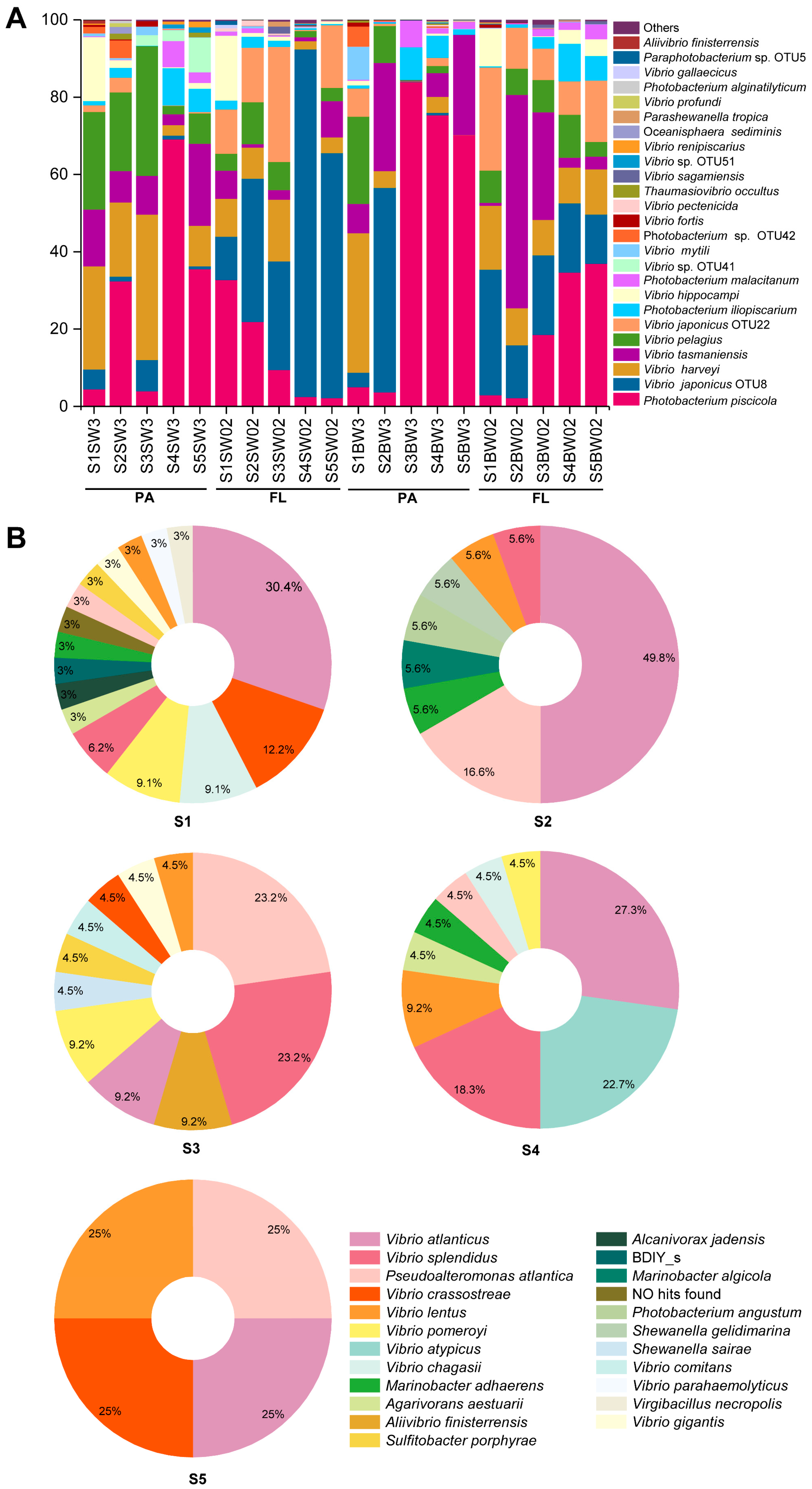Biology 13 00986 g004