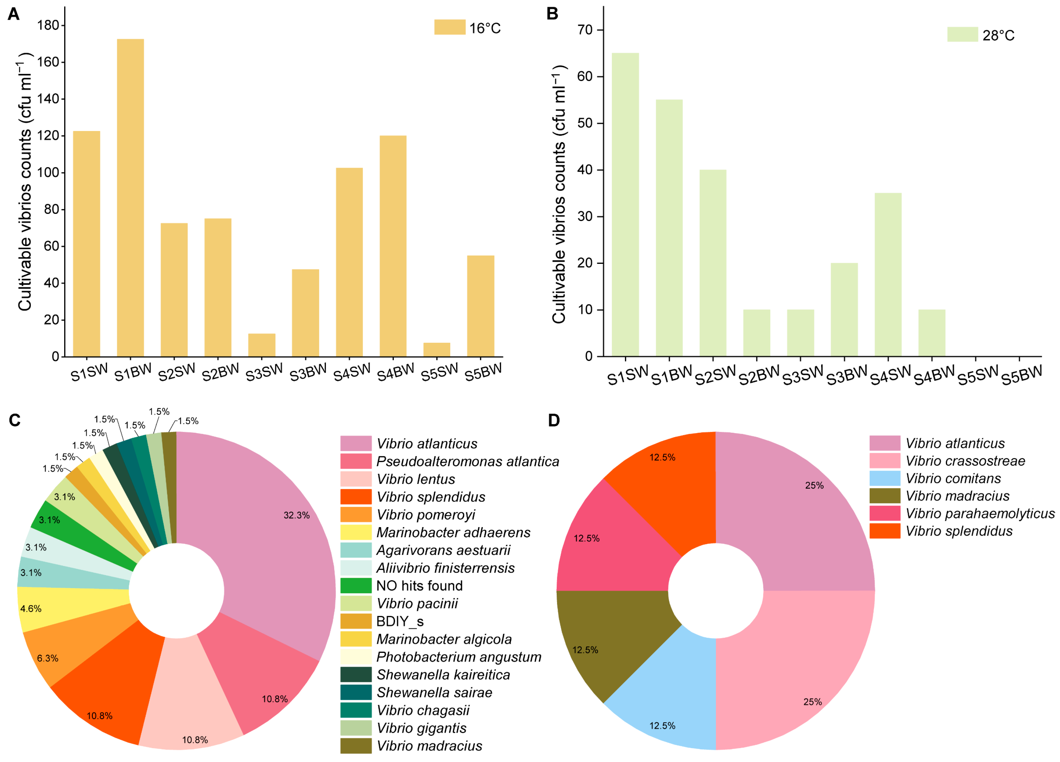 Biology 13 00986 g005