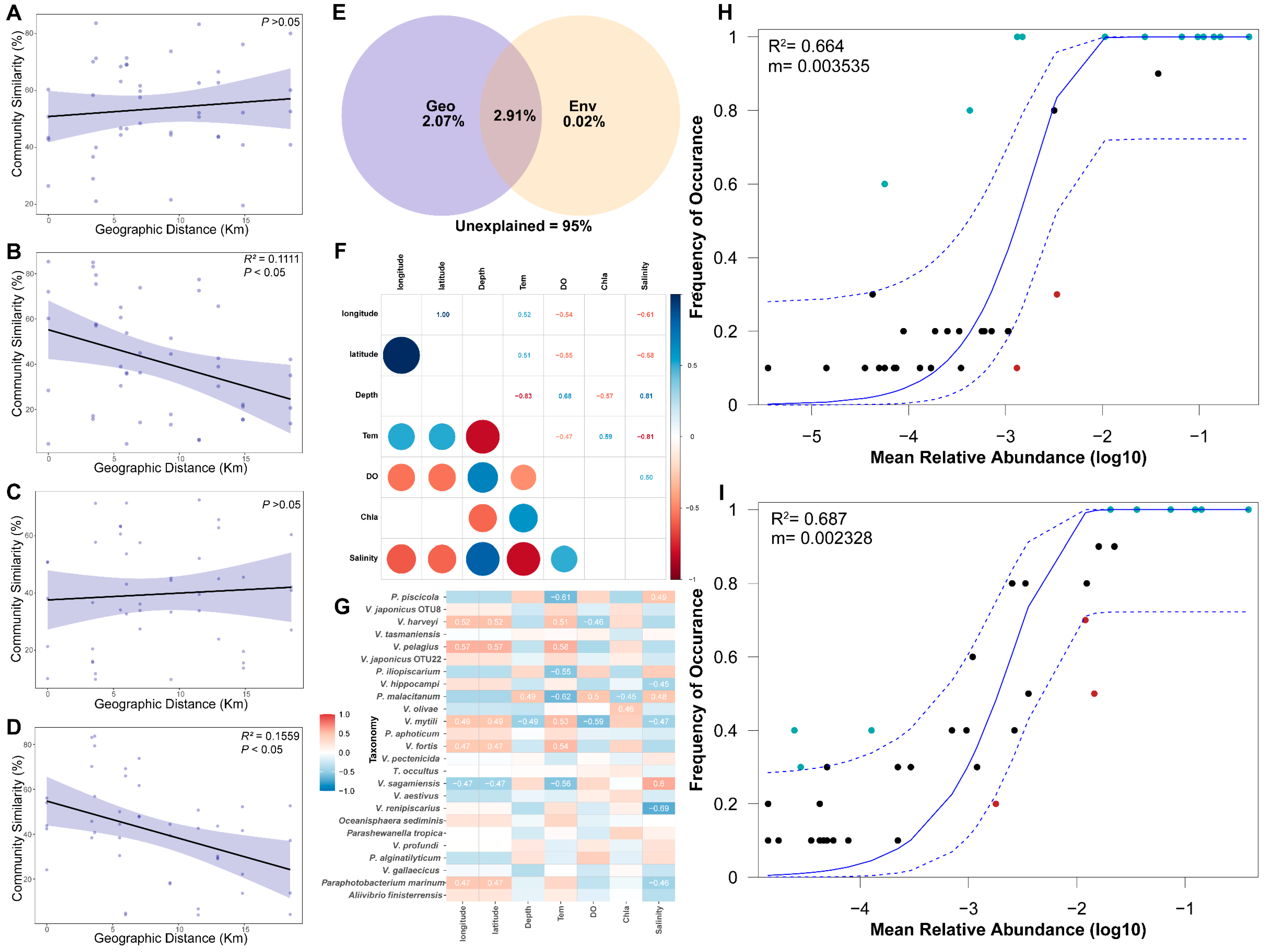 Biology 13 00986 g006