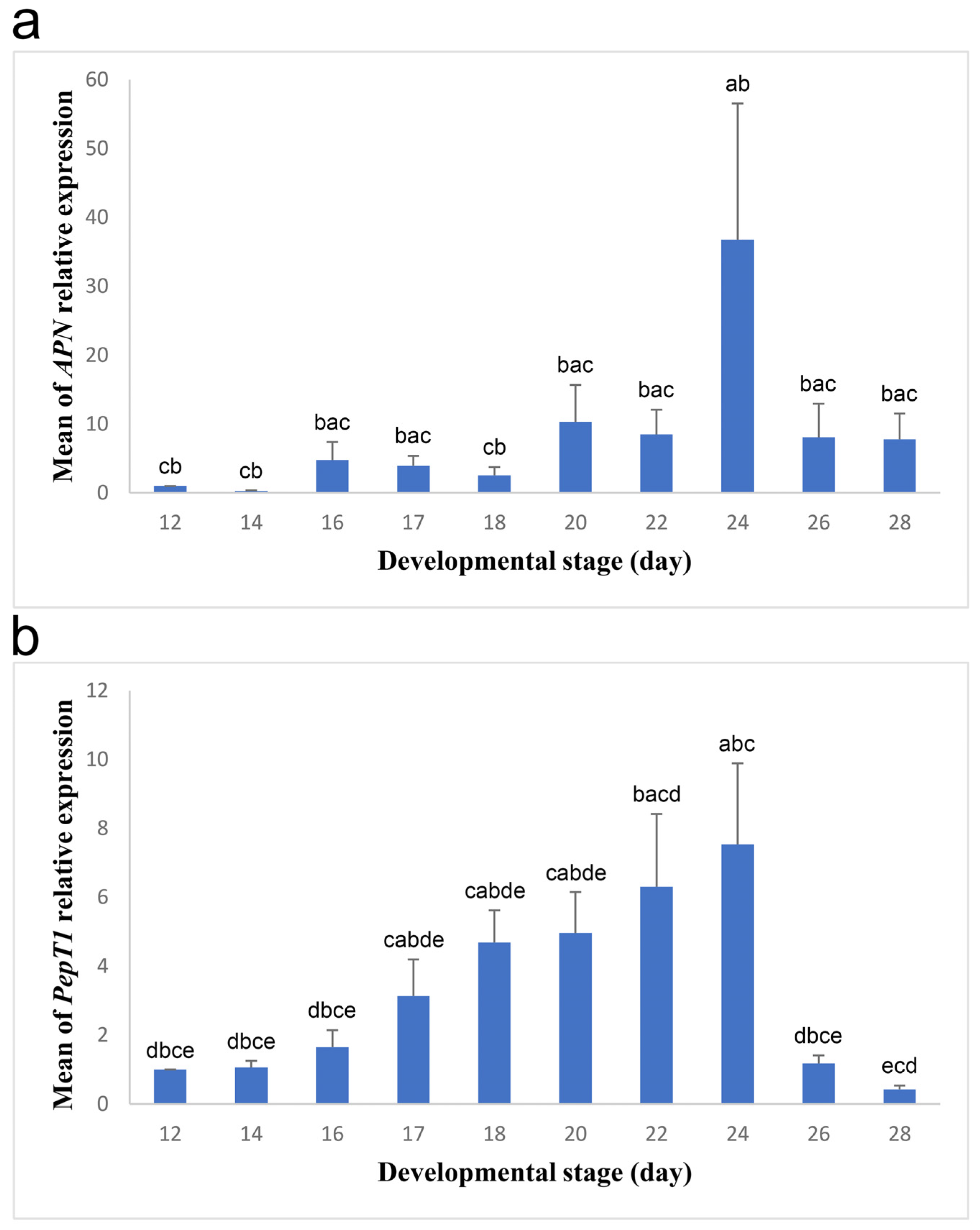 Biology 13 00989 g001 Biology 13 00989 g001