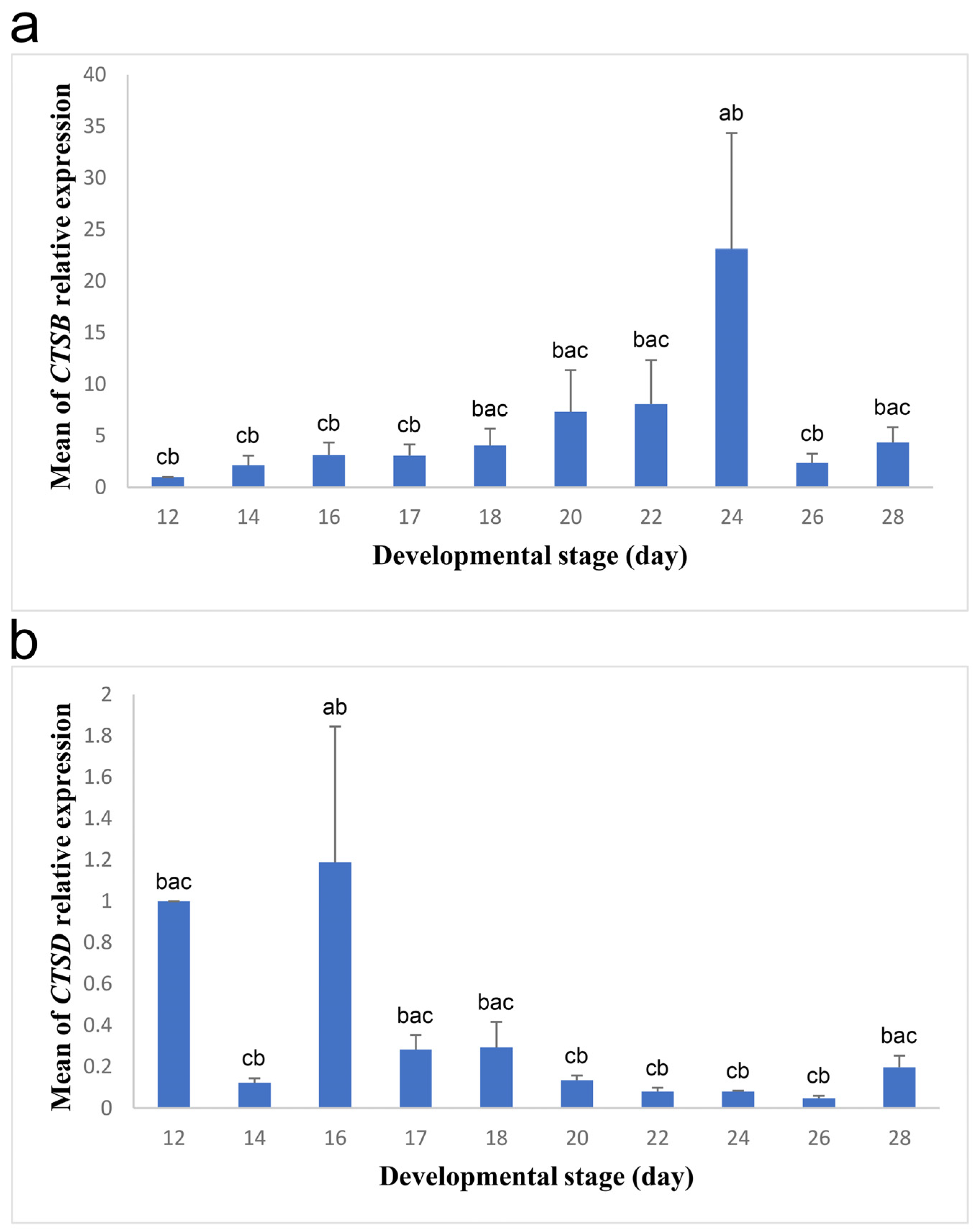 Biology 13 00989 g002 Biology 13 00989 g002