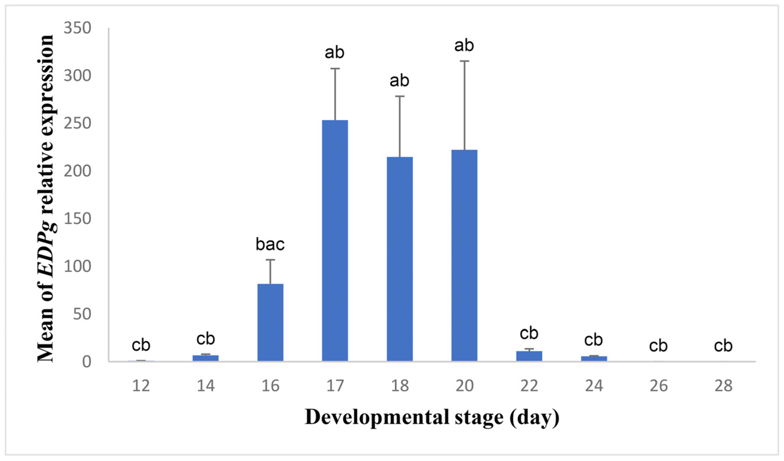 Biology 13 00989 g003 Biology 13 00989 g003