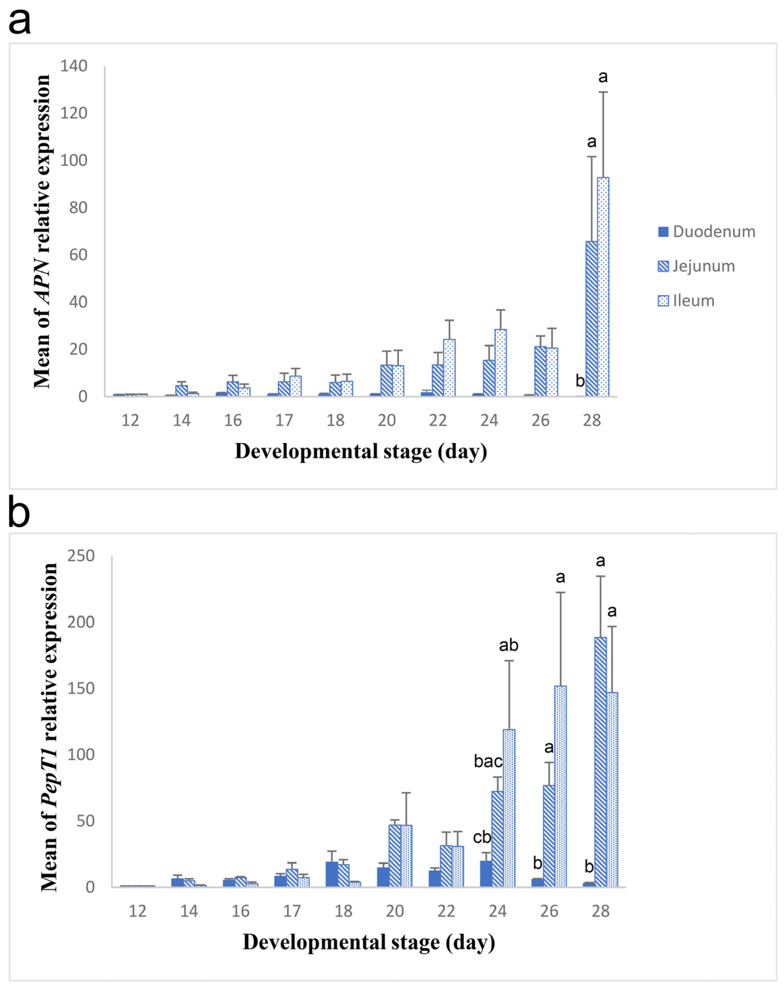 Biology 13 00989 g004 Biology 13 00989 g004