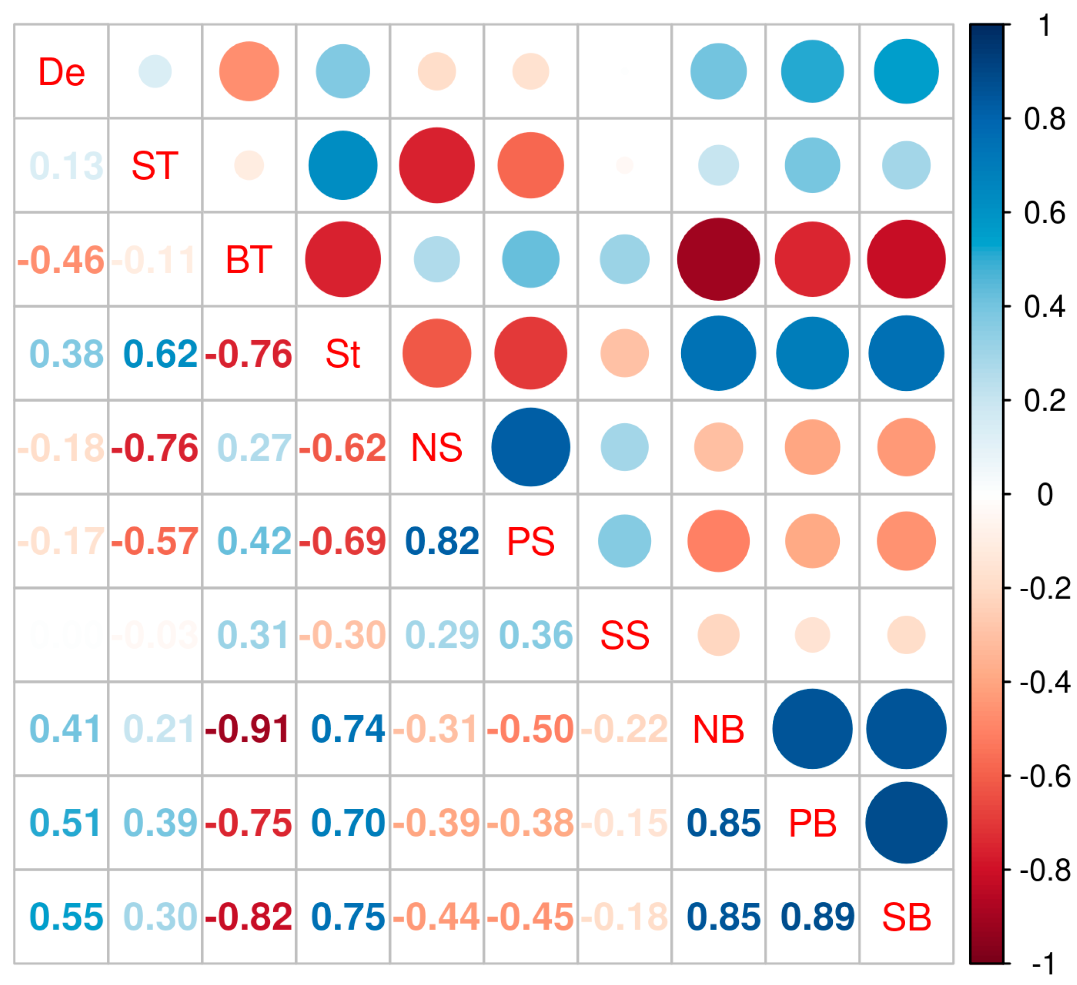 Biology 13 00990 g004