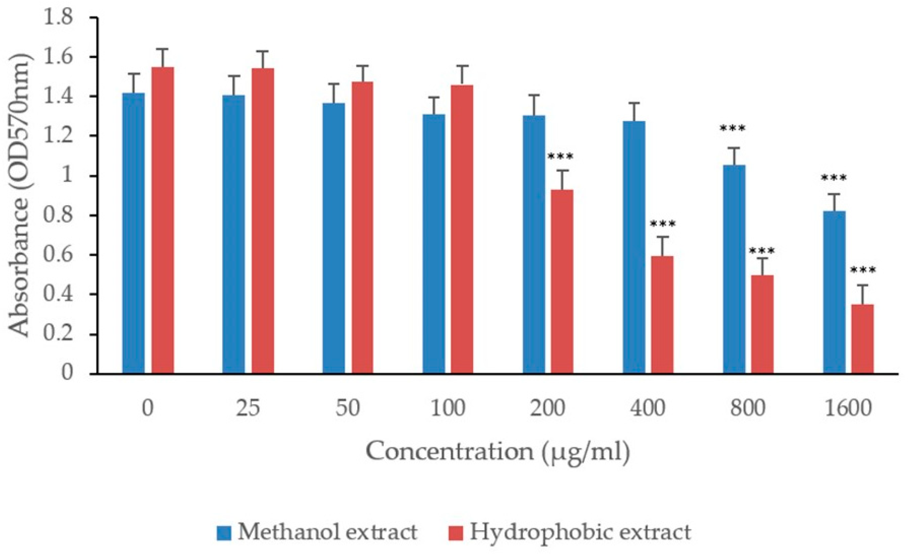Biology 13 00991 g004