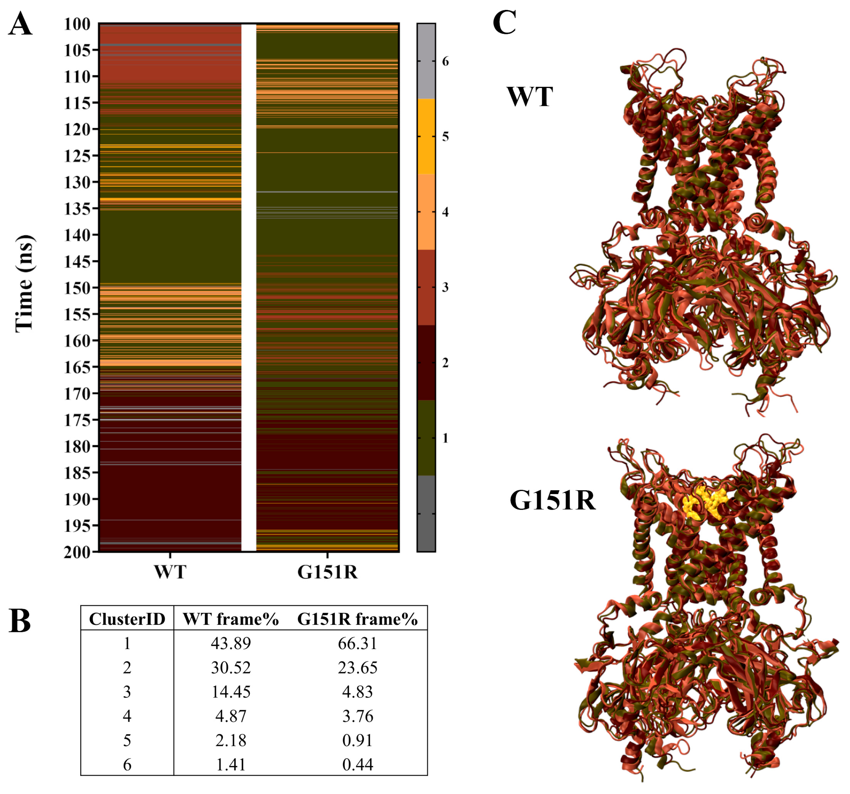 Biology 13 00992 g002
