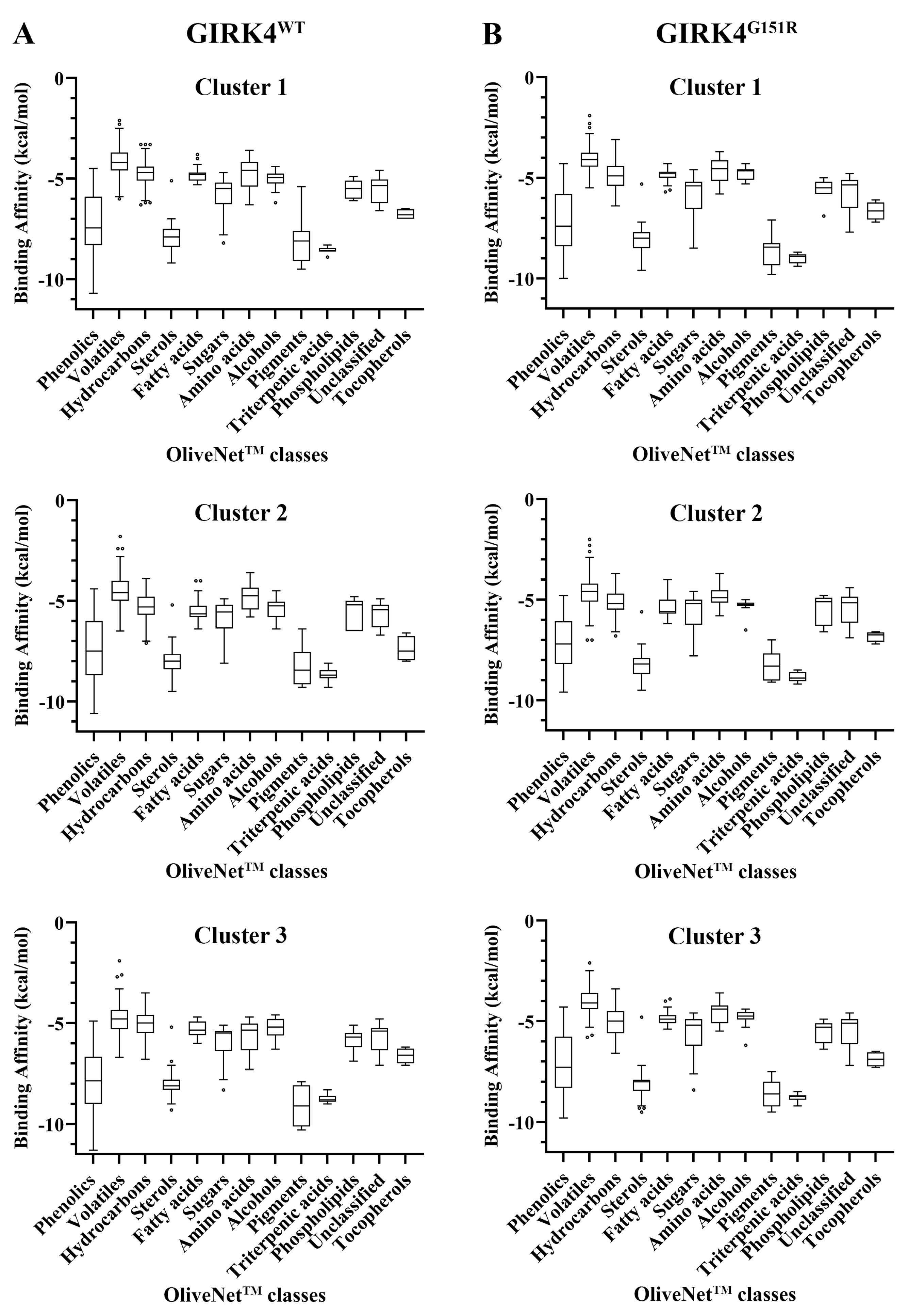 Biology 13 00992 g004