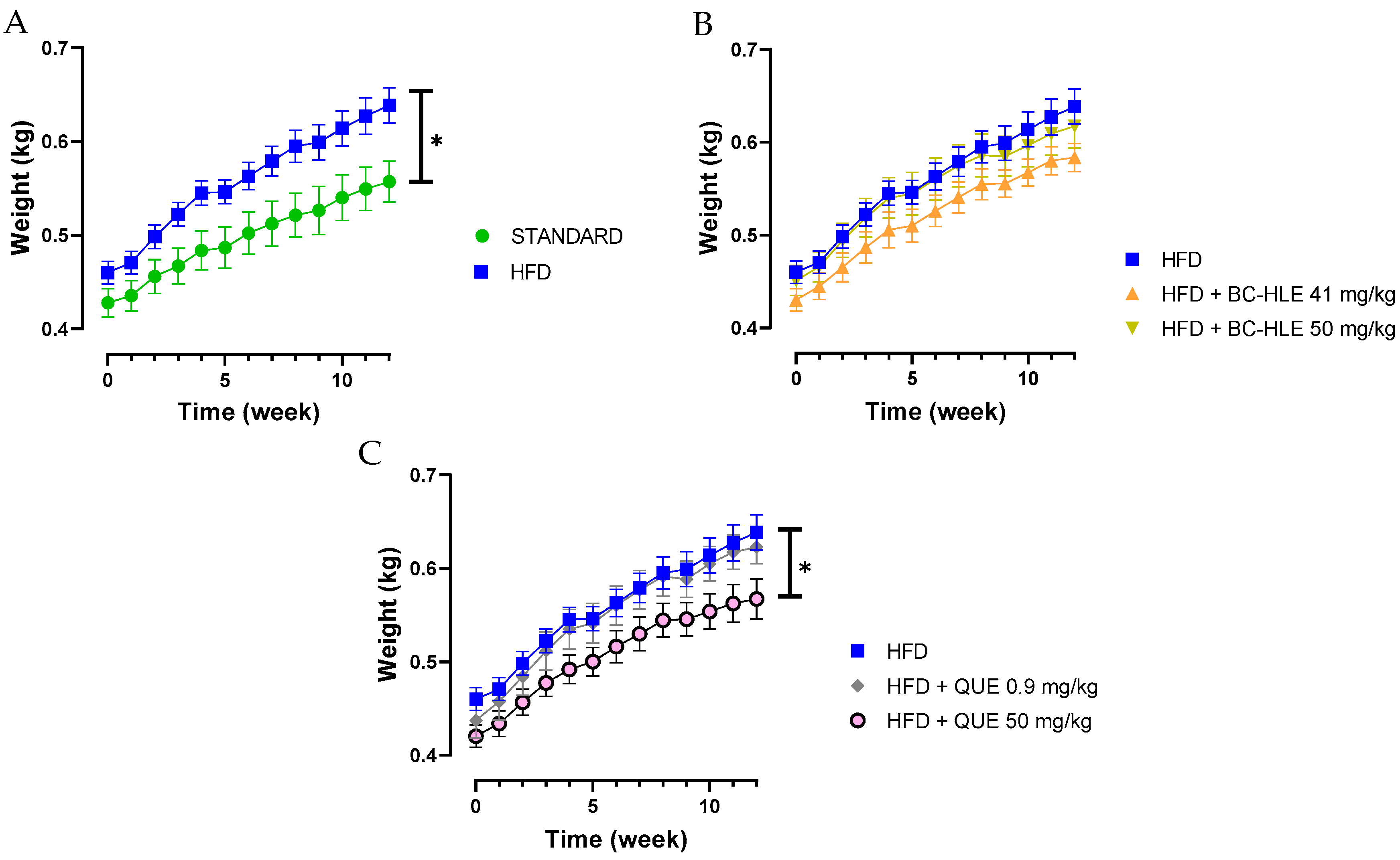 Biology 13 00999 g001