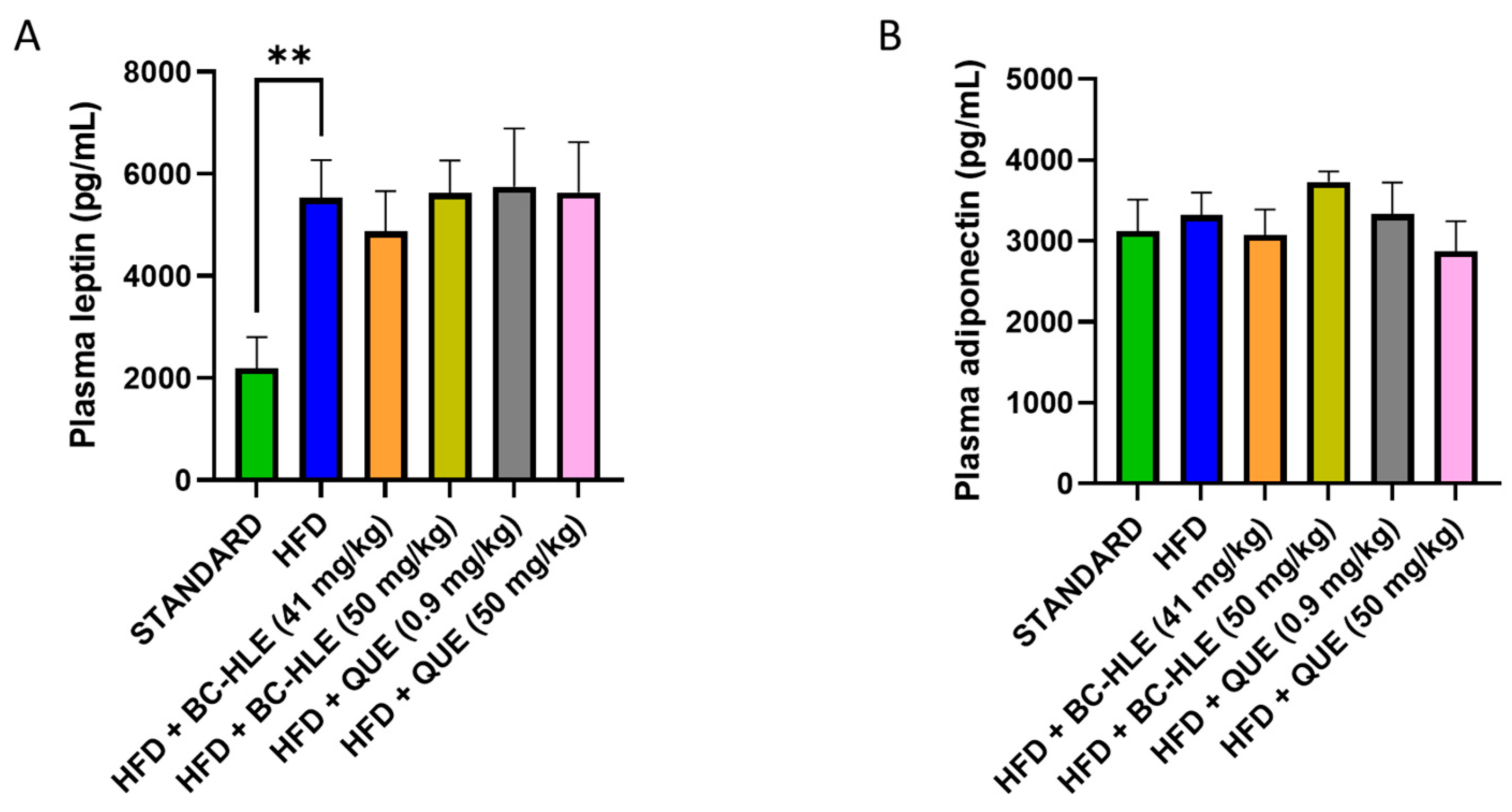 Biology 13 00999 g003