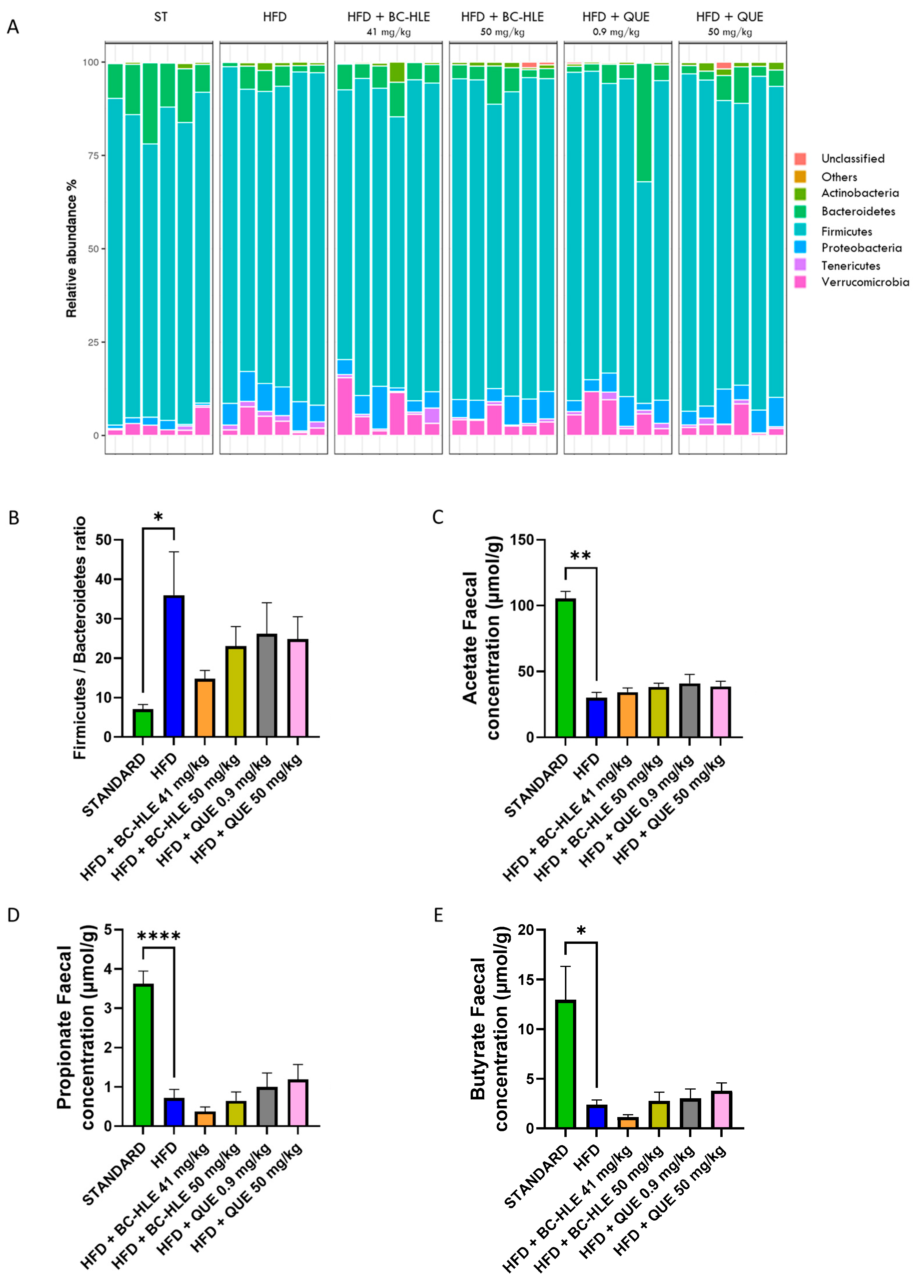 Biology 13 00999 g007