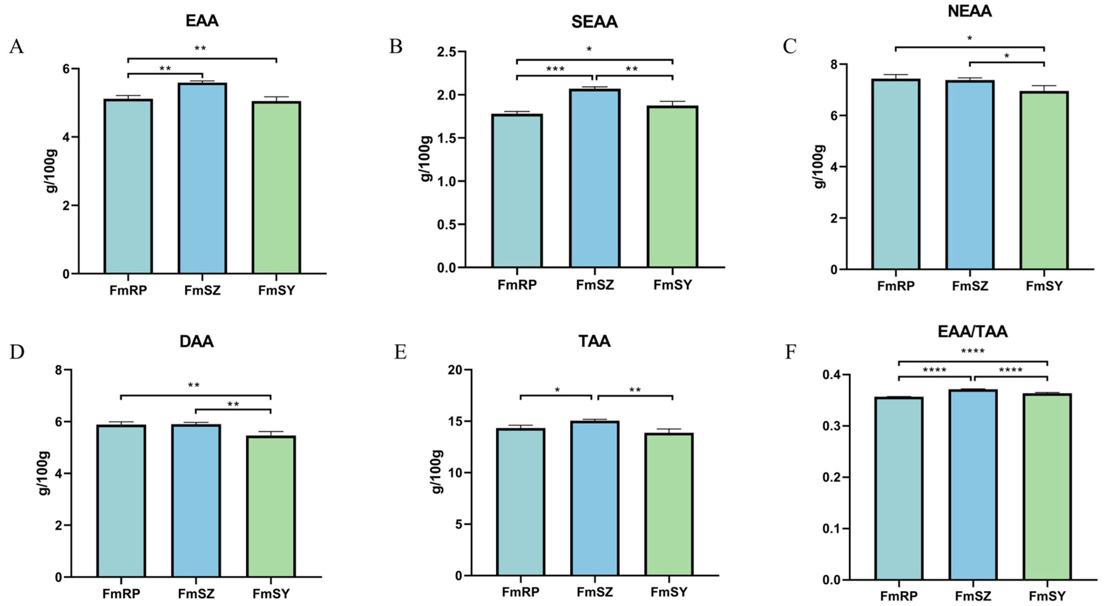 Biology 13 01002 g002