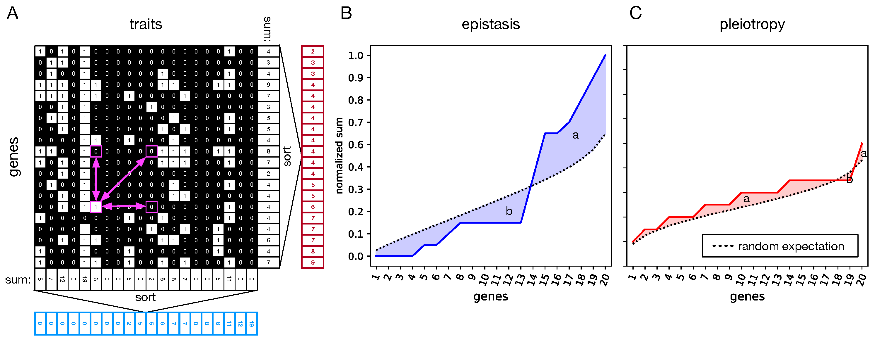 Biology 13 01003 g002