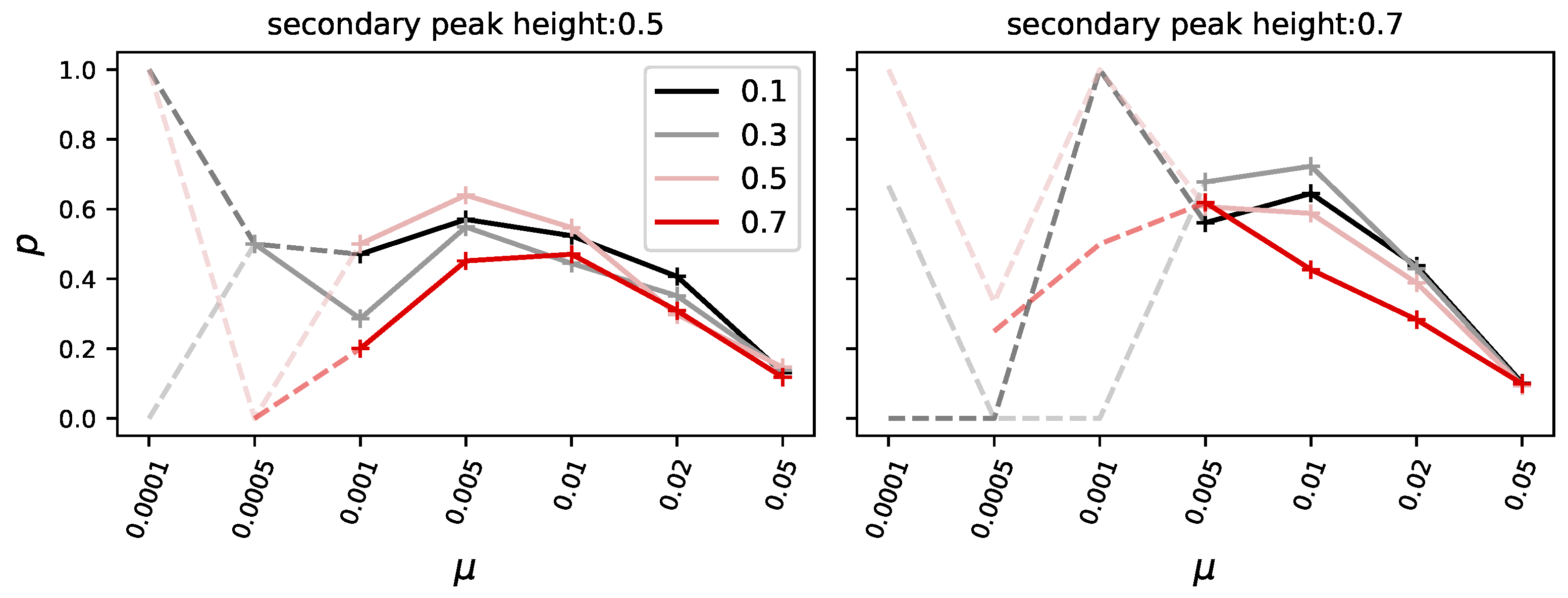 Biology 13 01003 g005