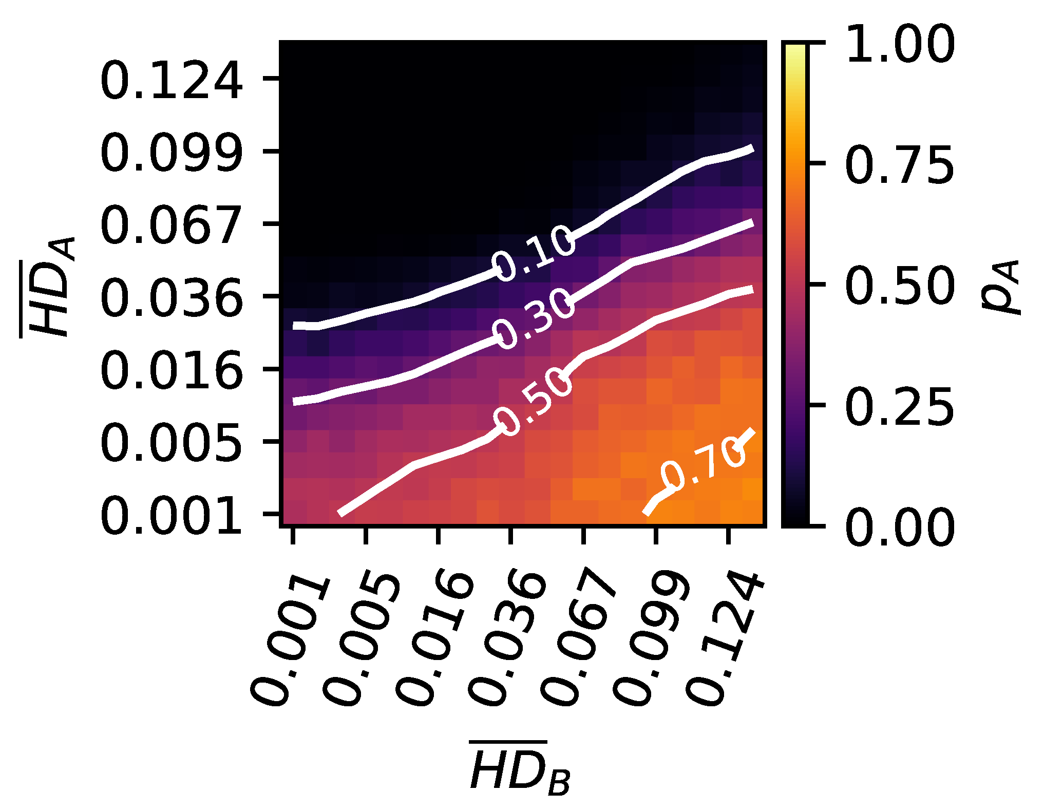 Biology 13 01003 g007