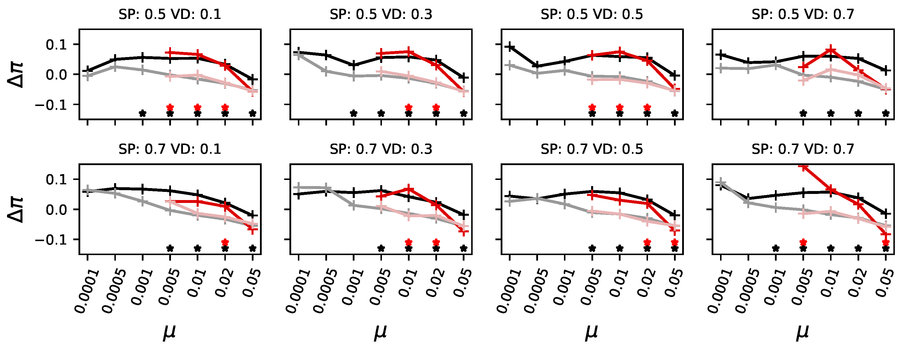 Biology 13 01003 g009