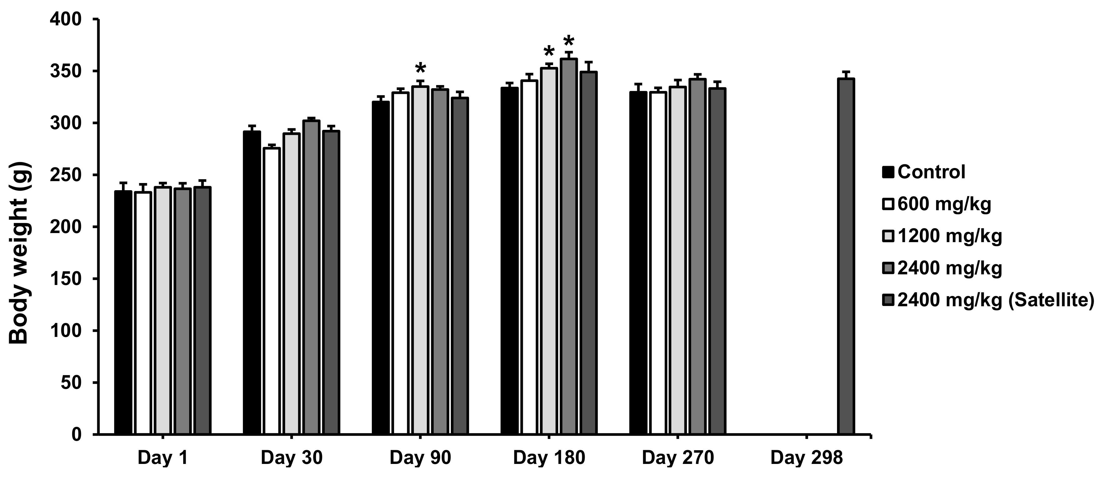Biology 13 01005 g003