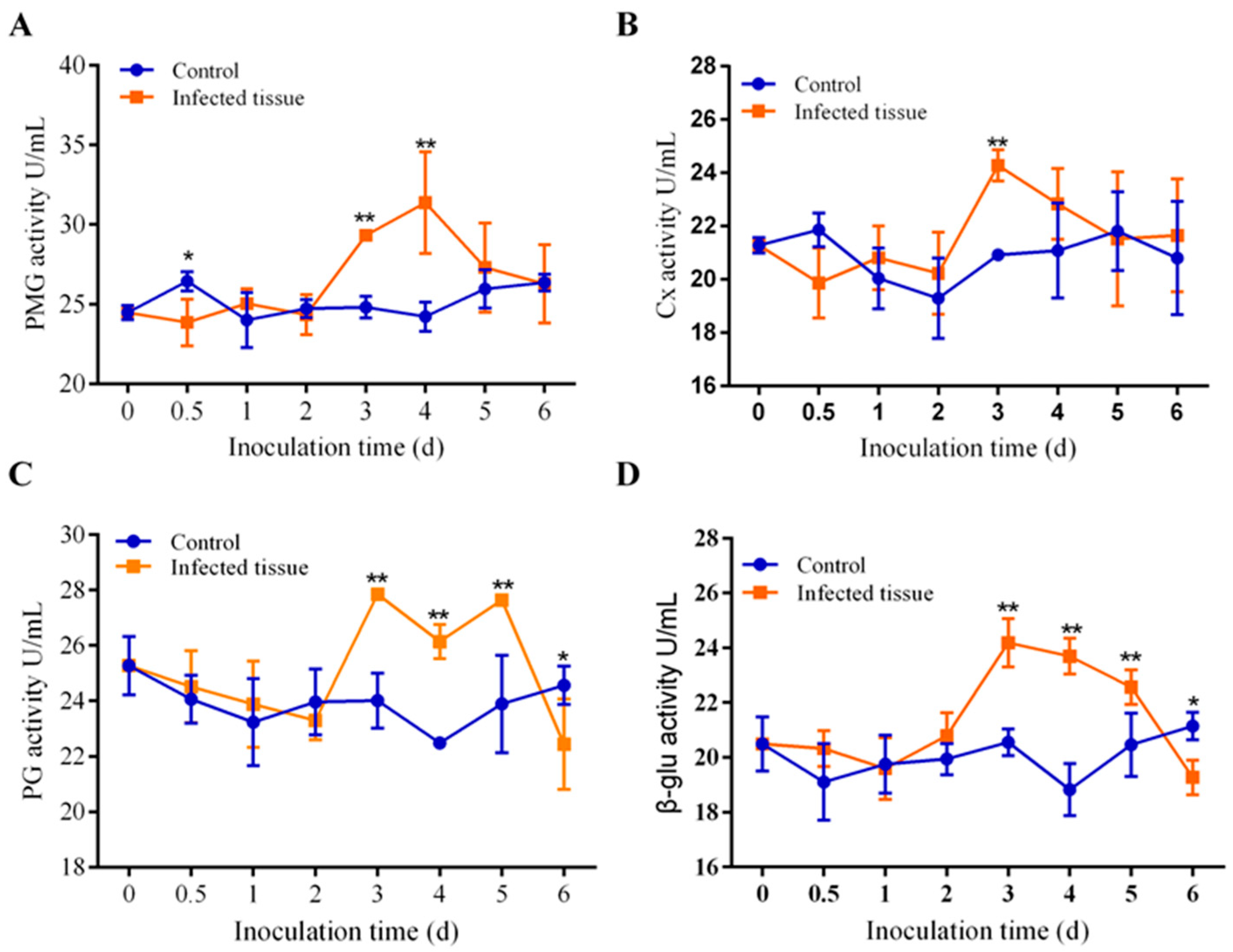 Biology 13 01006 g002