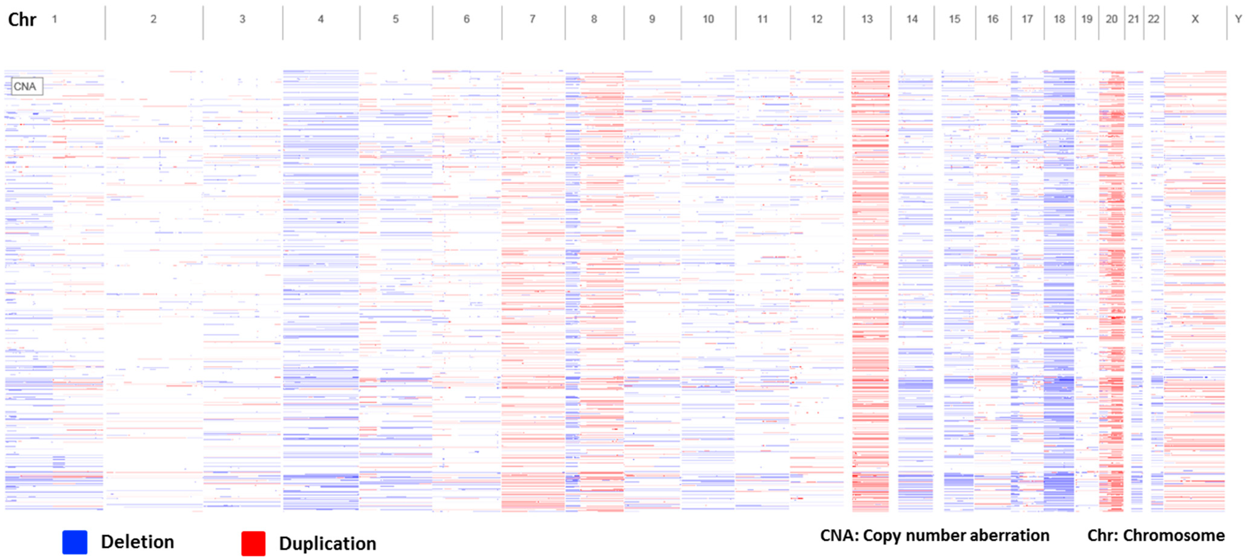 Biology 13 01007 g003