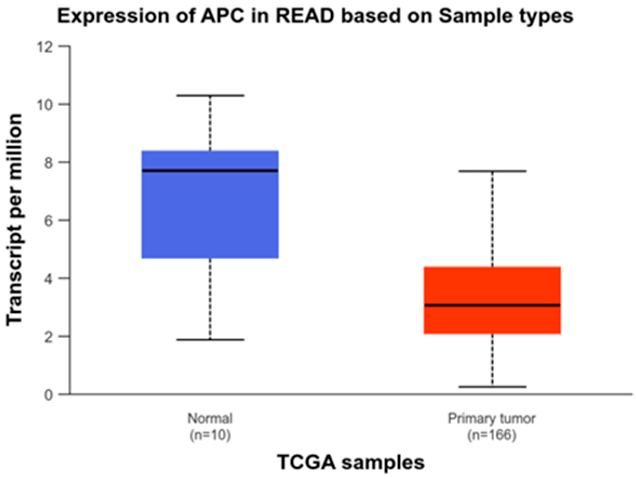 Biology 13 01007 g008
