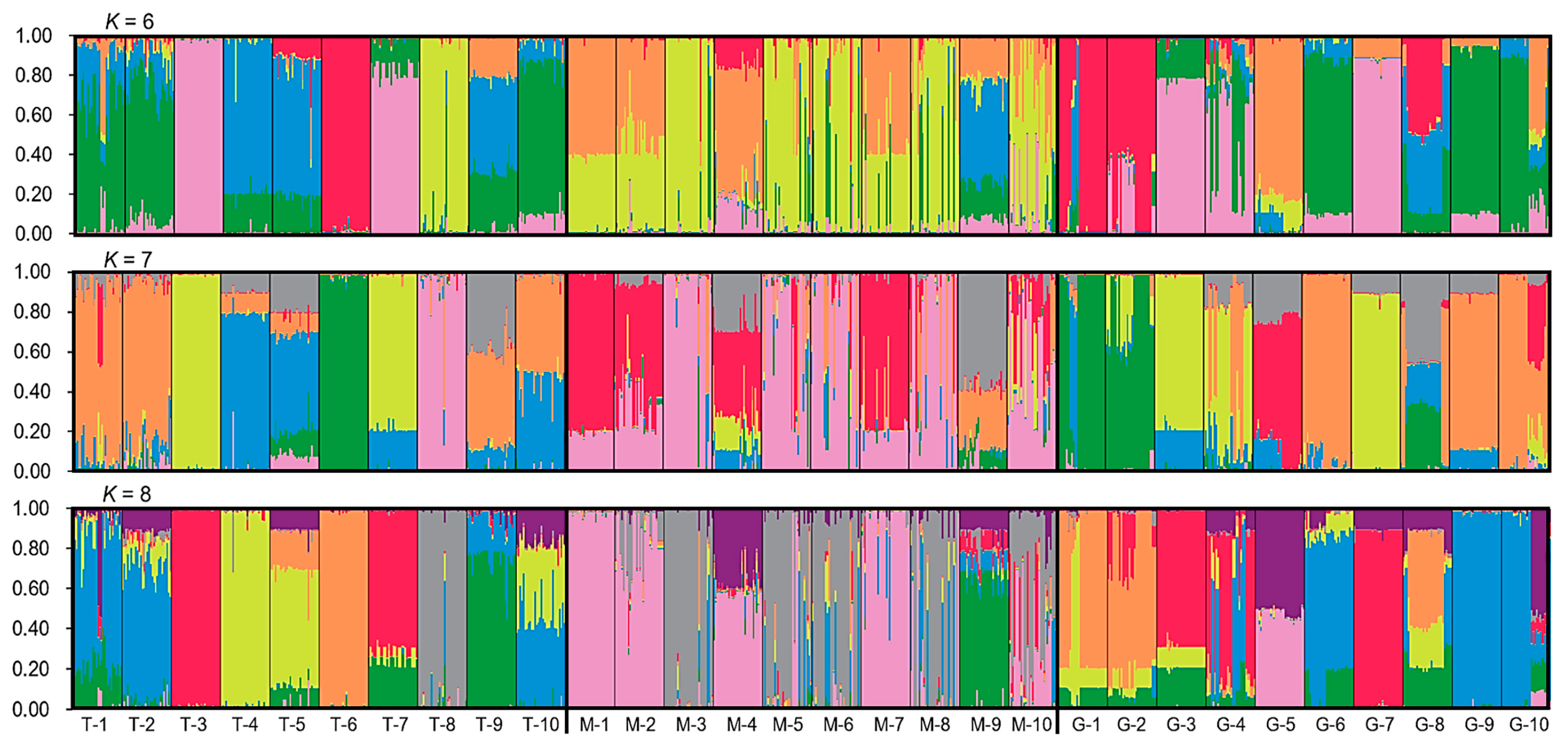 Biology 13 01018 g002