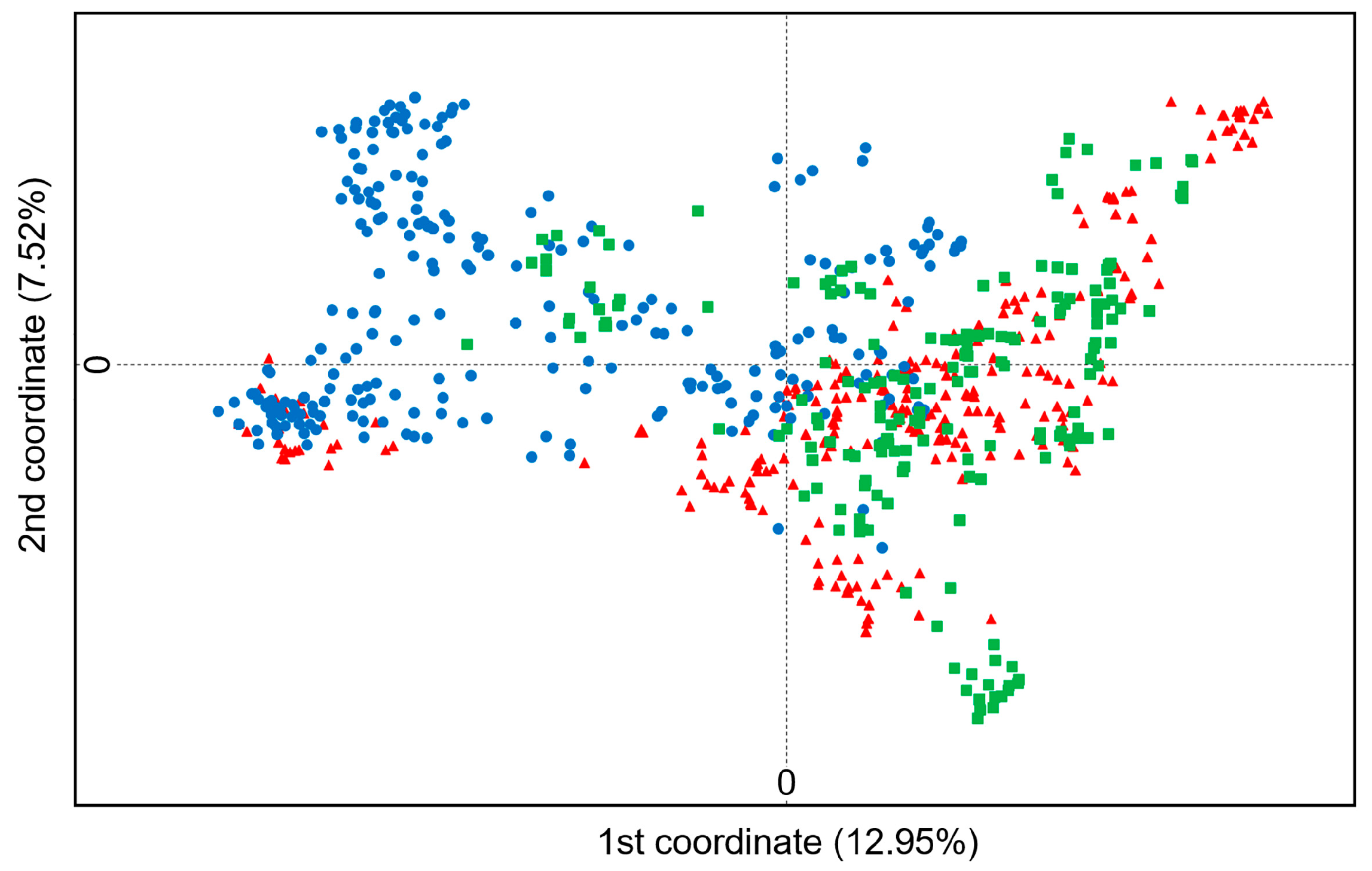 Biology 13 01018 g003