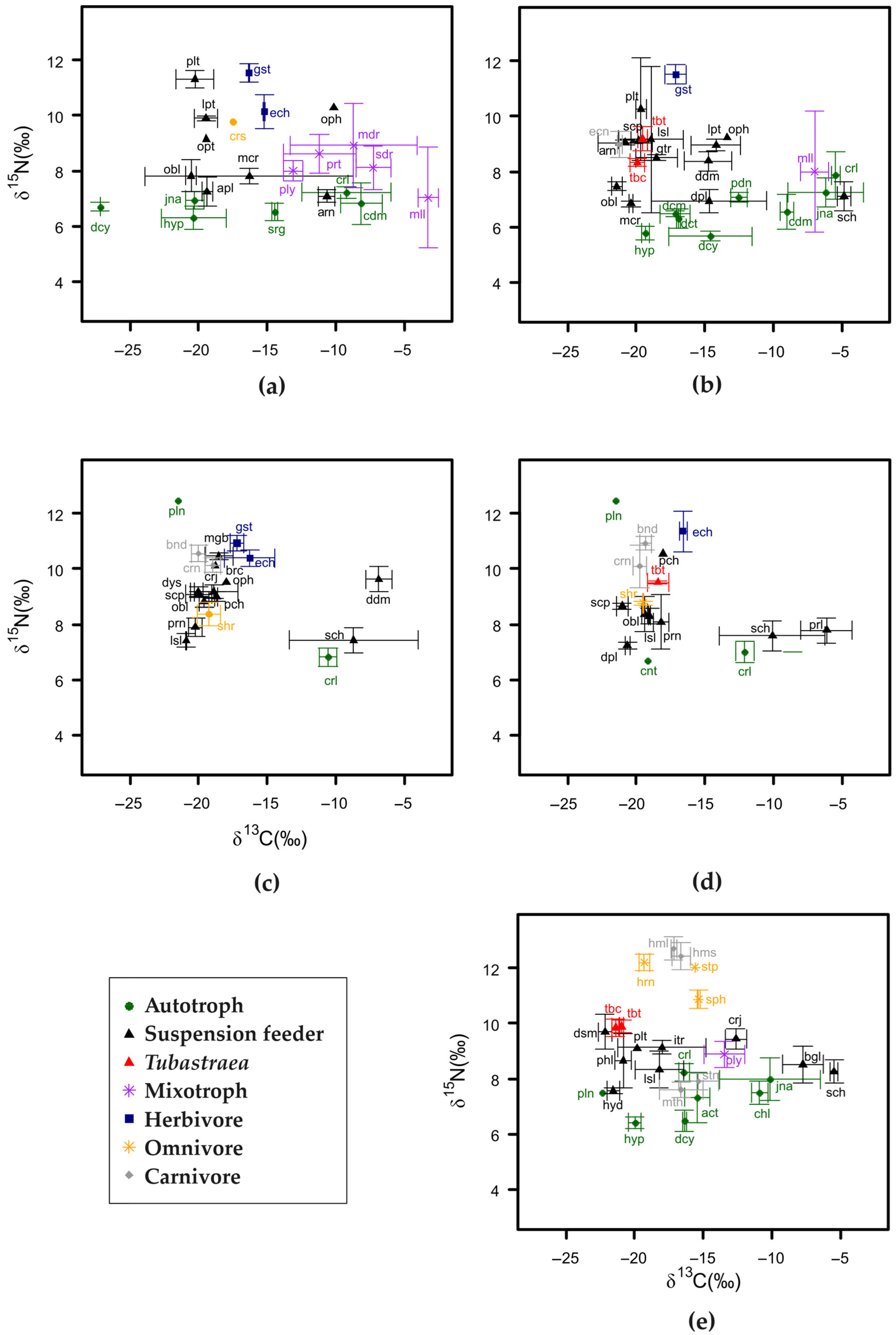 Biology 13 01023 g002