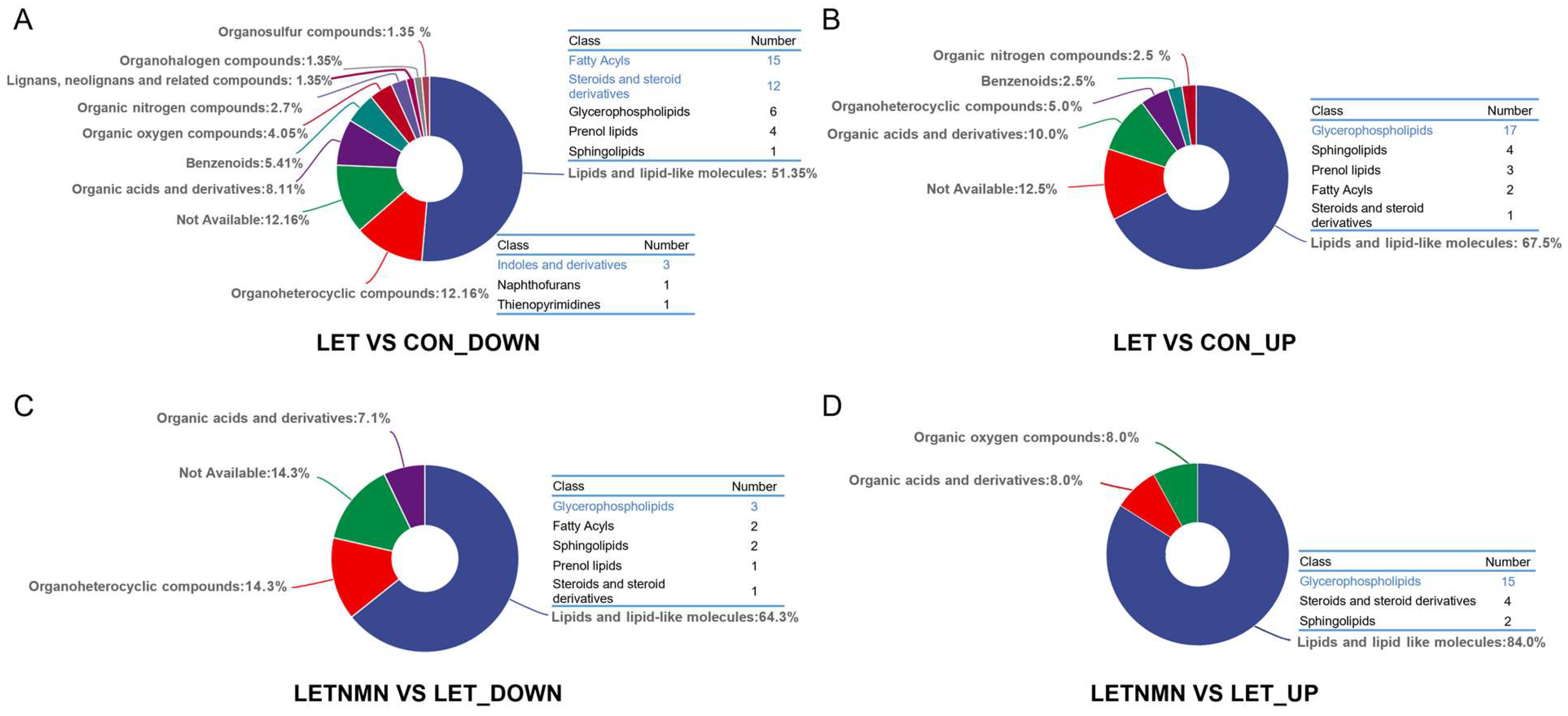 Biology 13 01028 g005