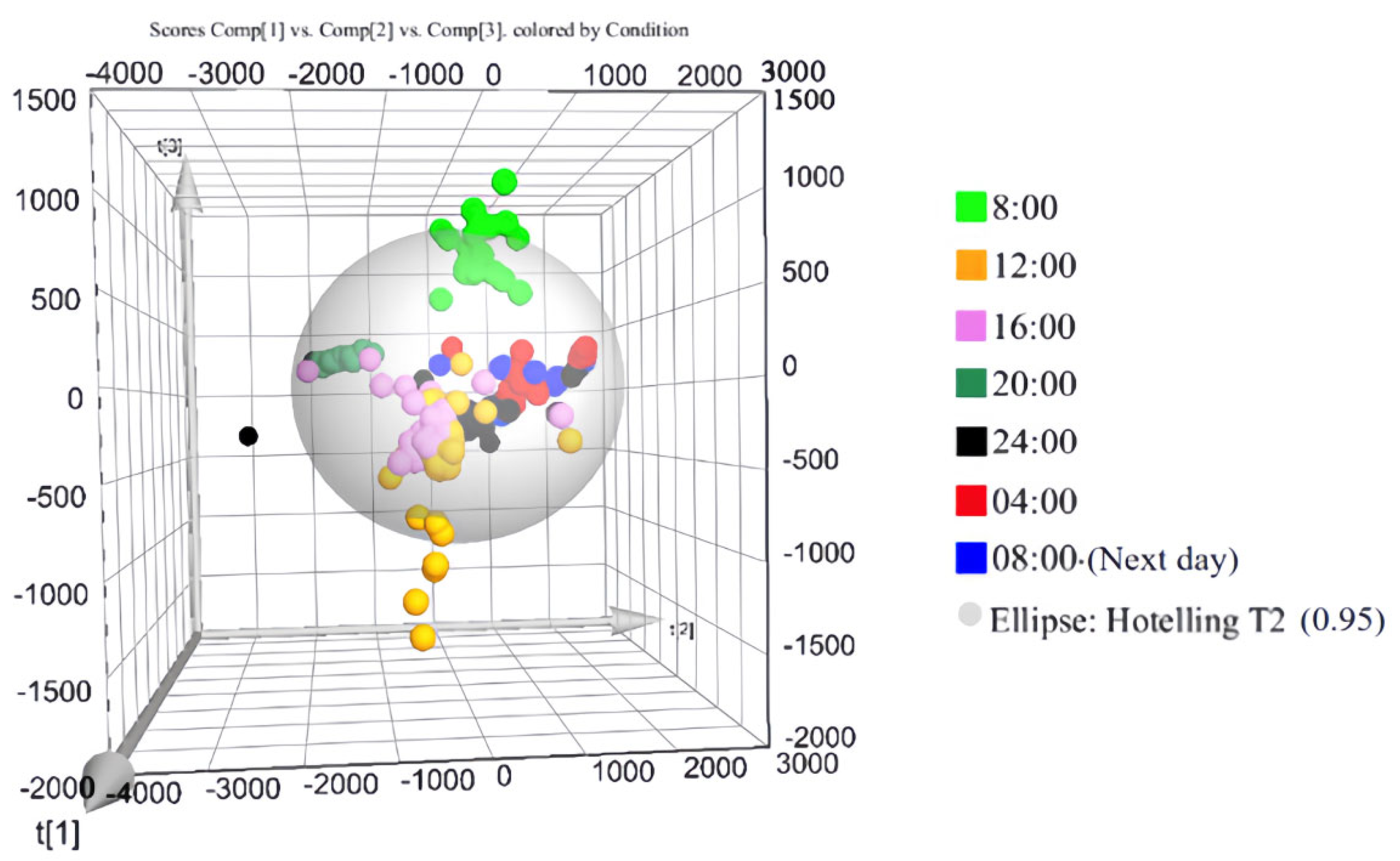 Biology 13 01031 g002 Biology 13 01031 g002