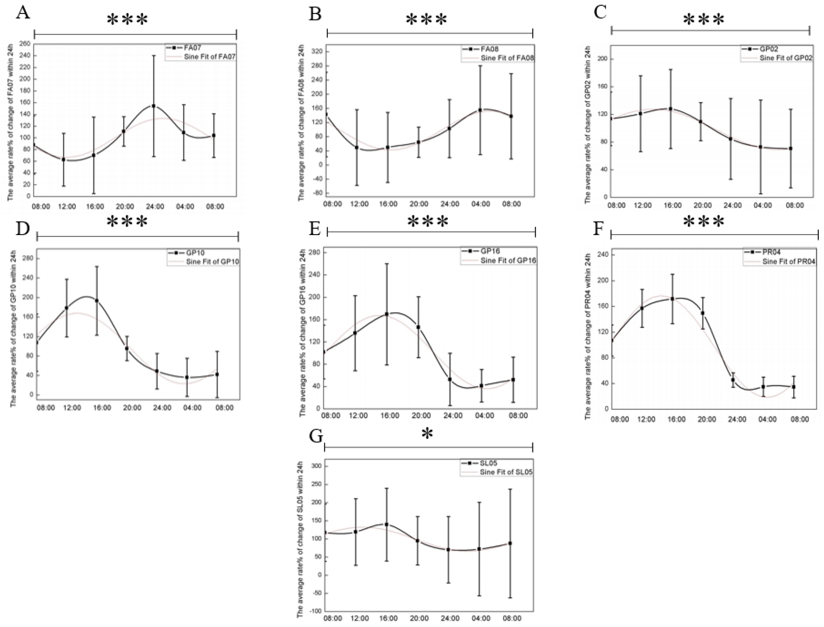Biology 13 01031 g004 Biology 13 01031 g004