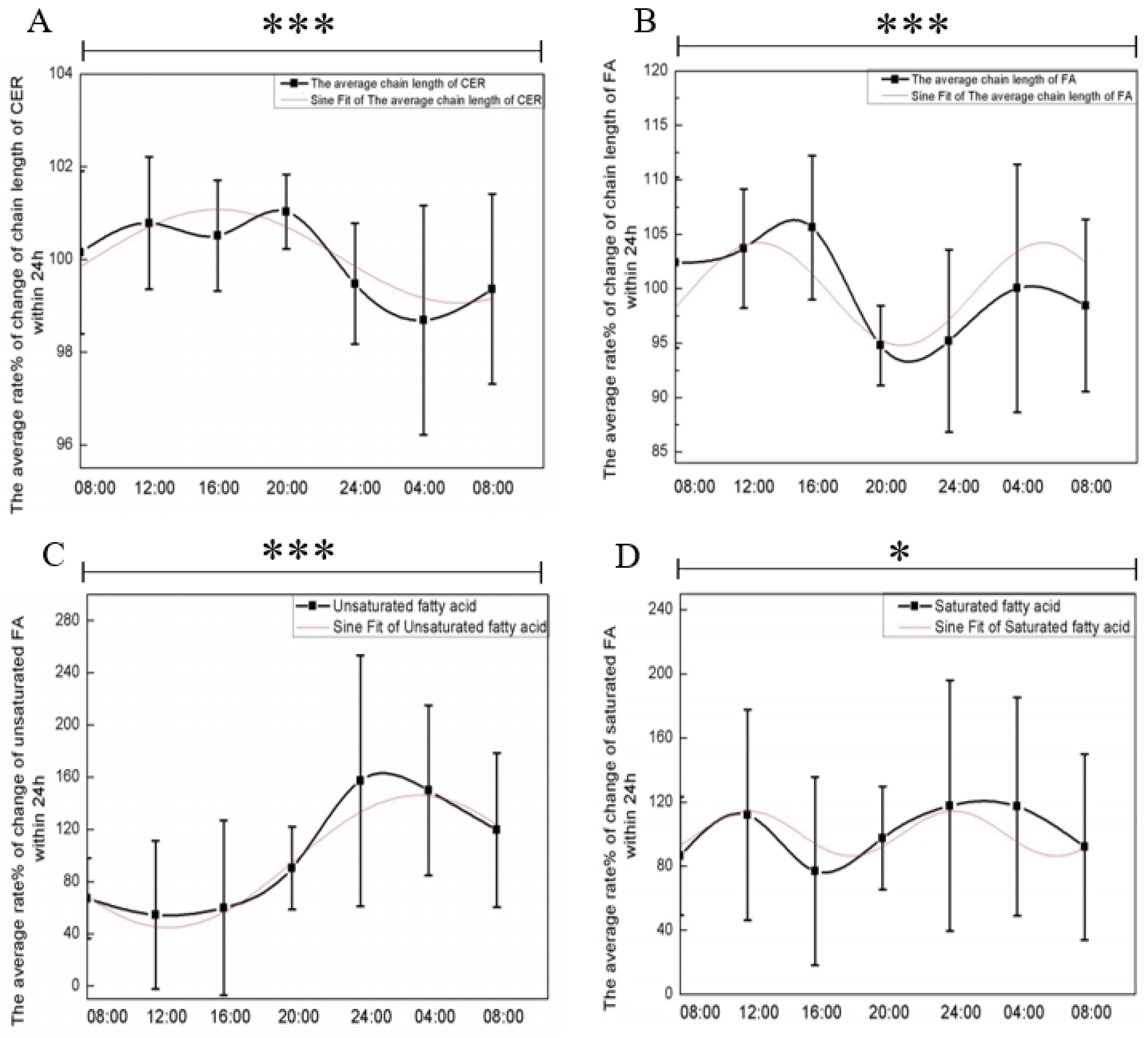 Biology 13 01031 g005 Biology 13 01031 g005