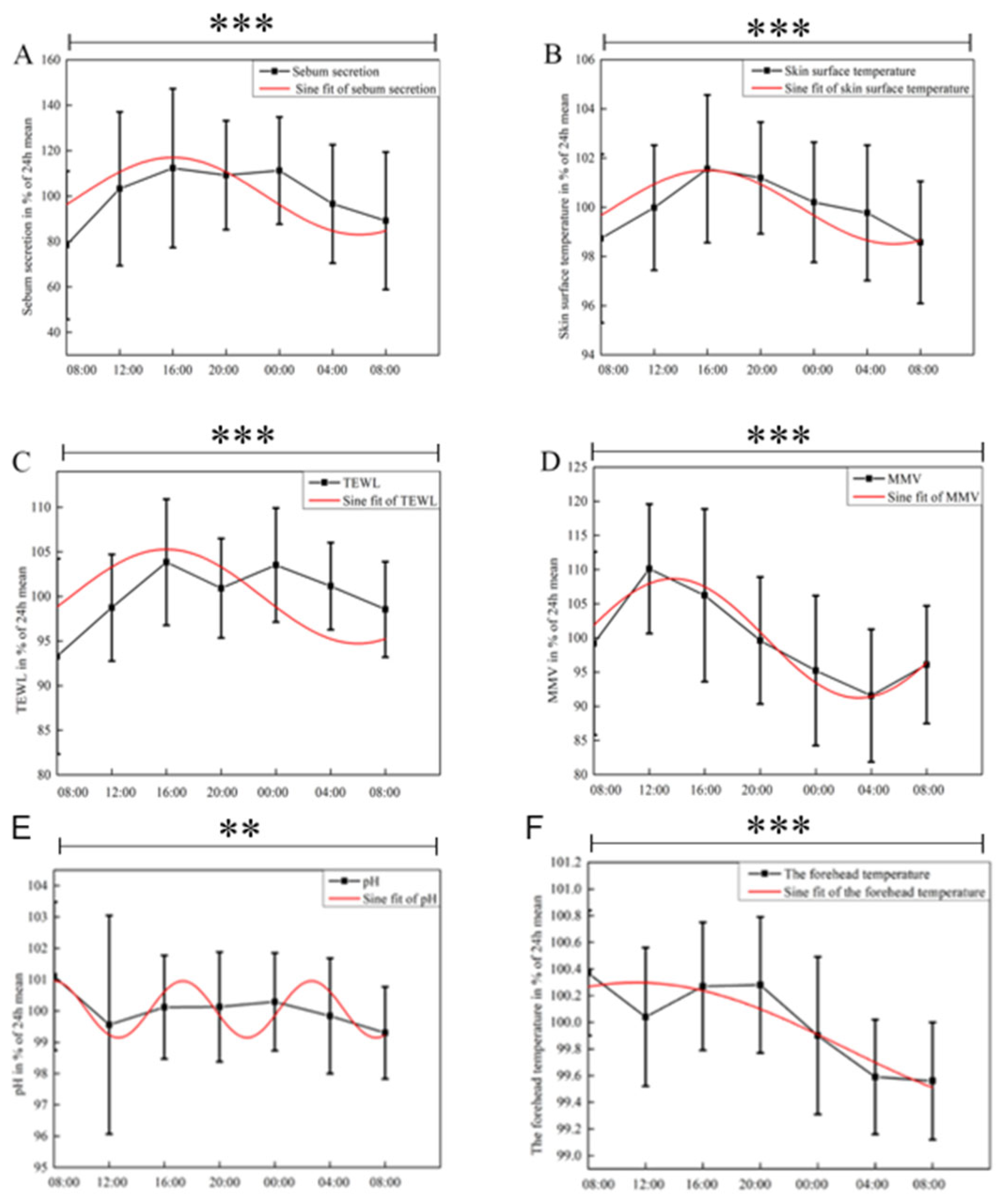 Biology 13 01031 g006 Biology 13 01031 g006