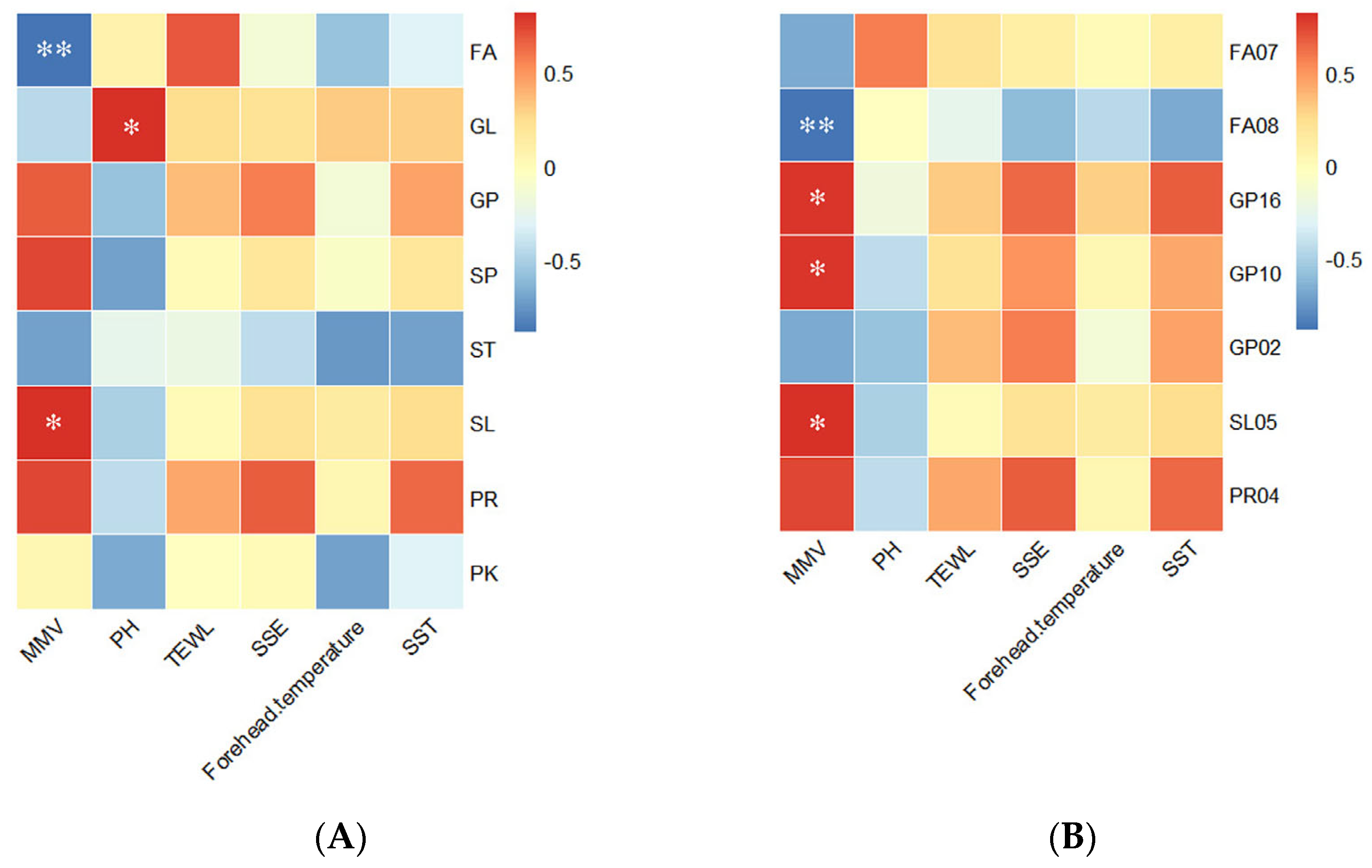 Biology 13 01031 g007 Biology 13 01031 g007