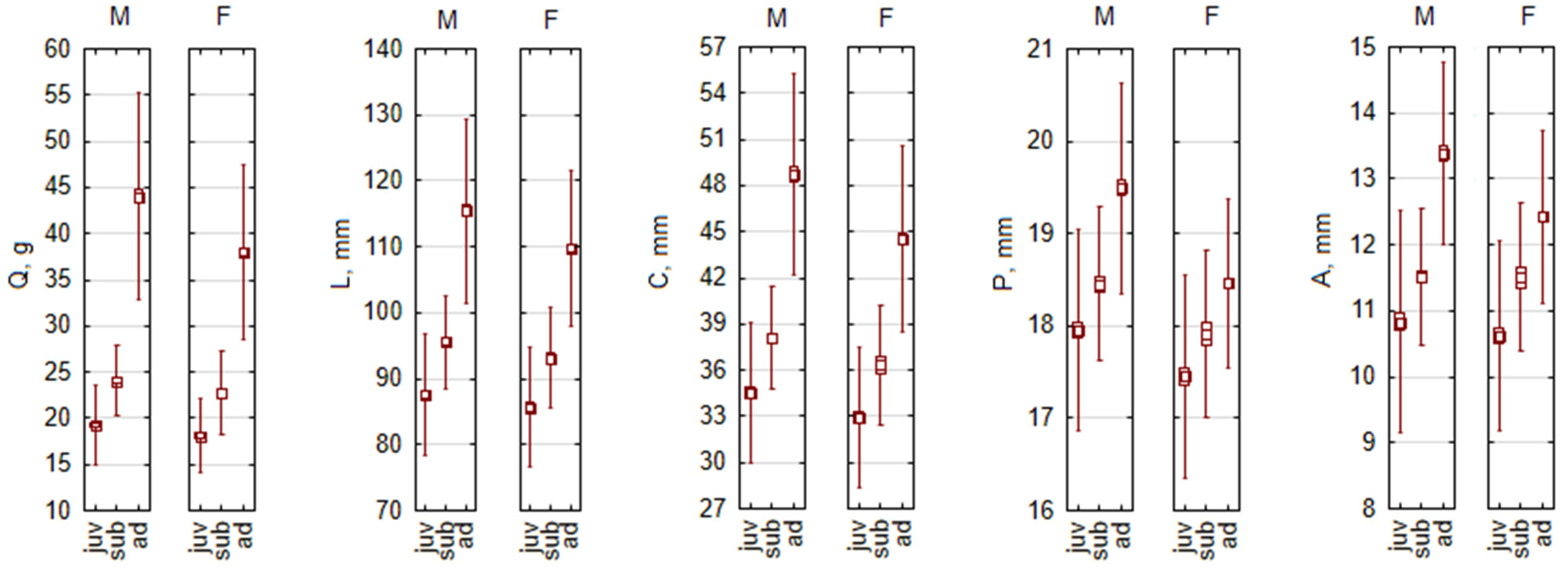 Biology 13 01032 g002