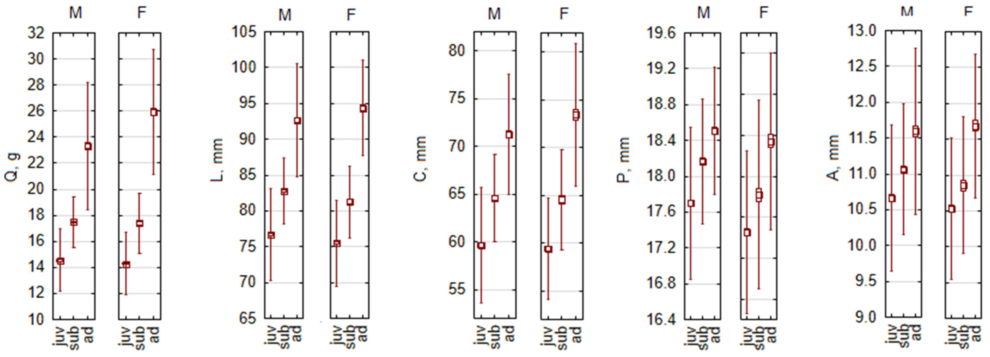 Biology 13 01032 g003