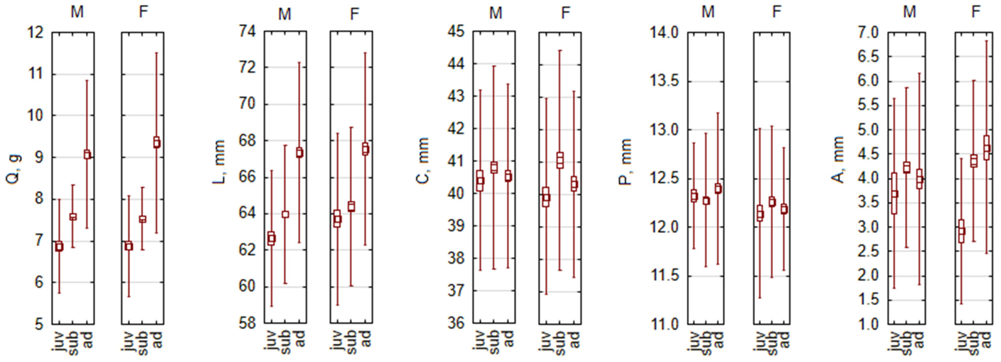 Biology 13 01032 g004