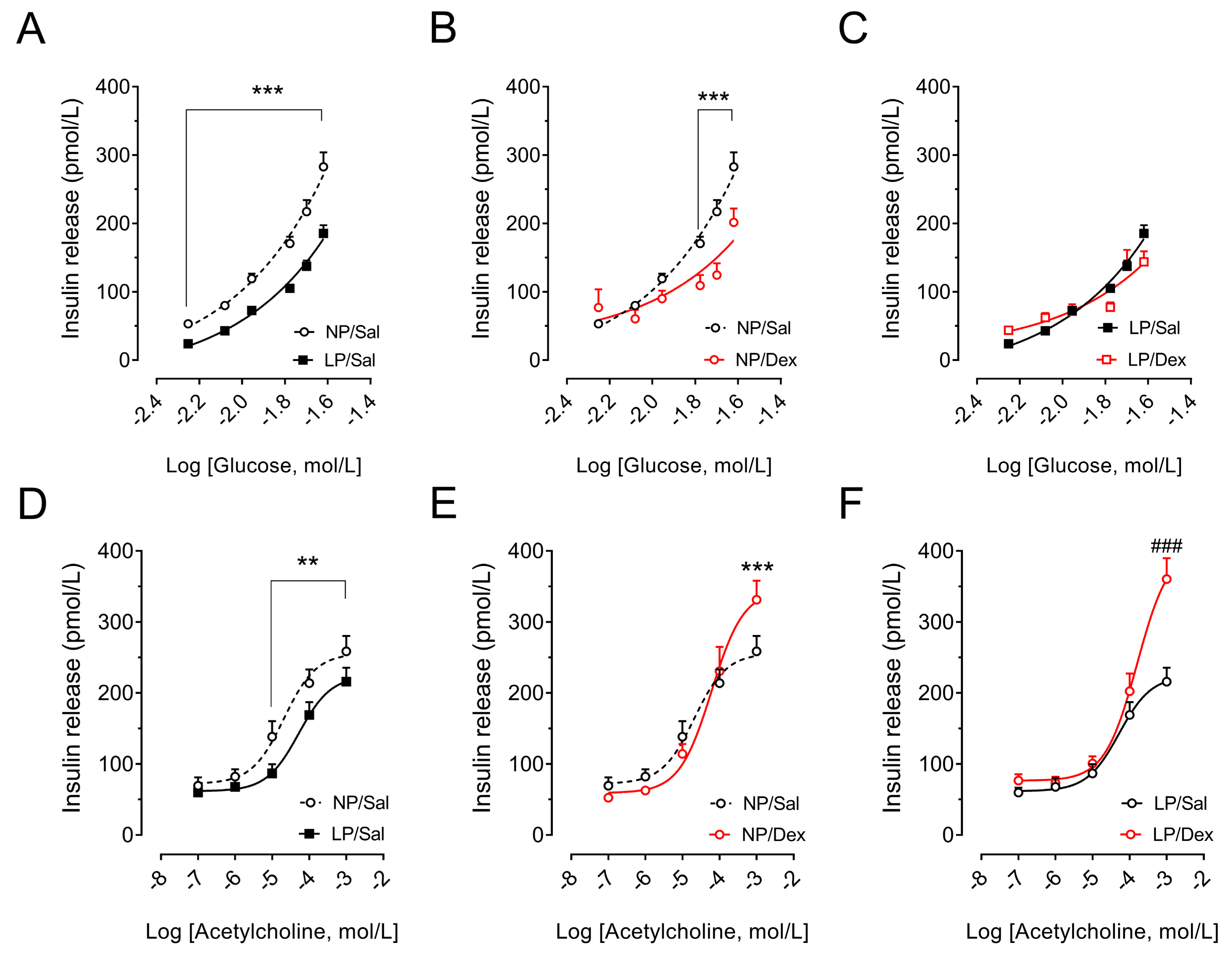 Biology 13 01036 g005