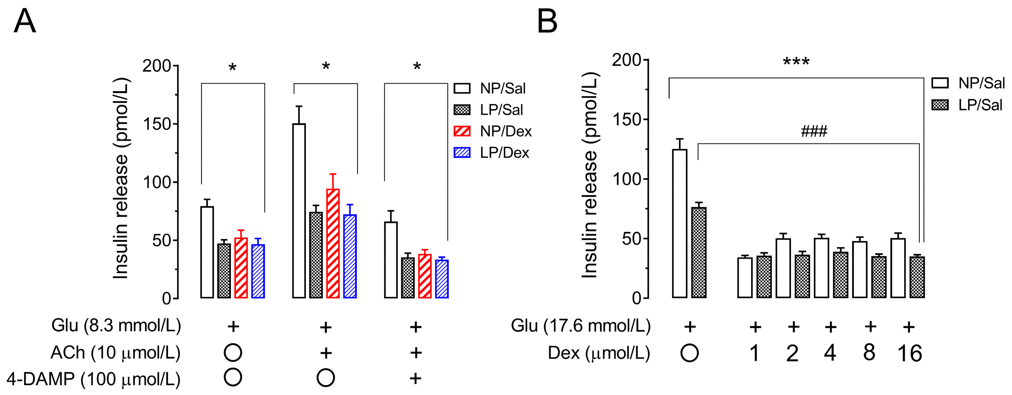 Biology 13 01036 g006
