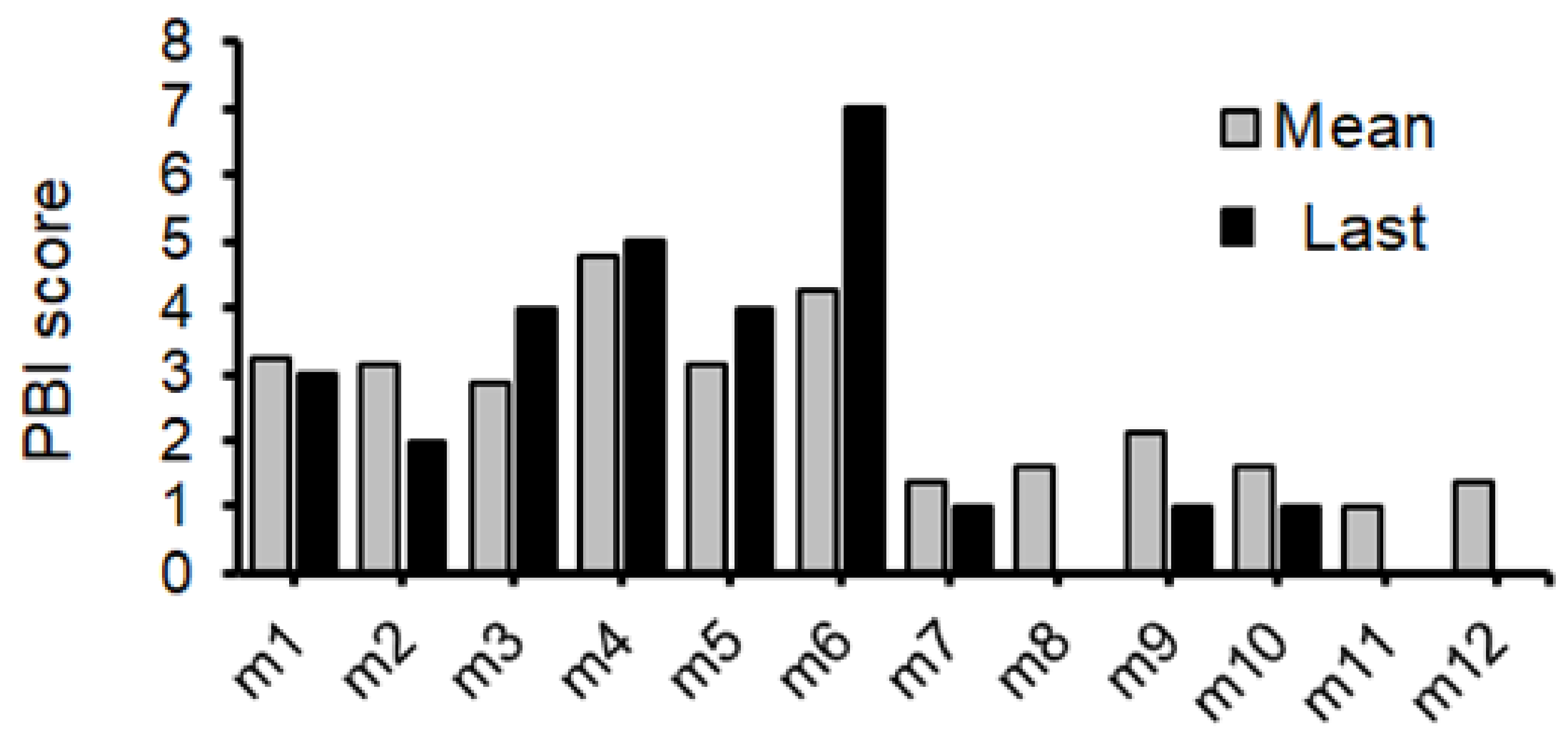 Biology 13 01039 g003